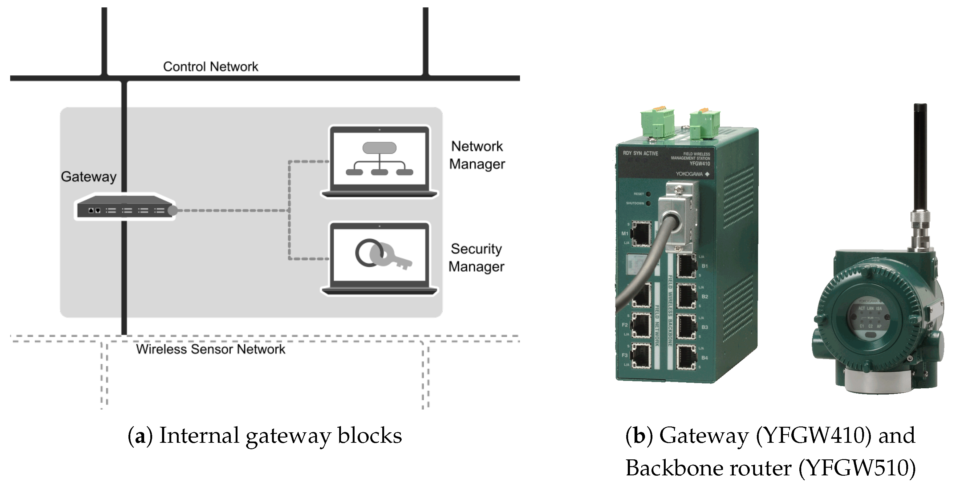 Sensors 20 05417 g002
