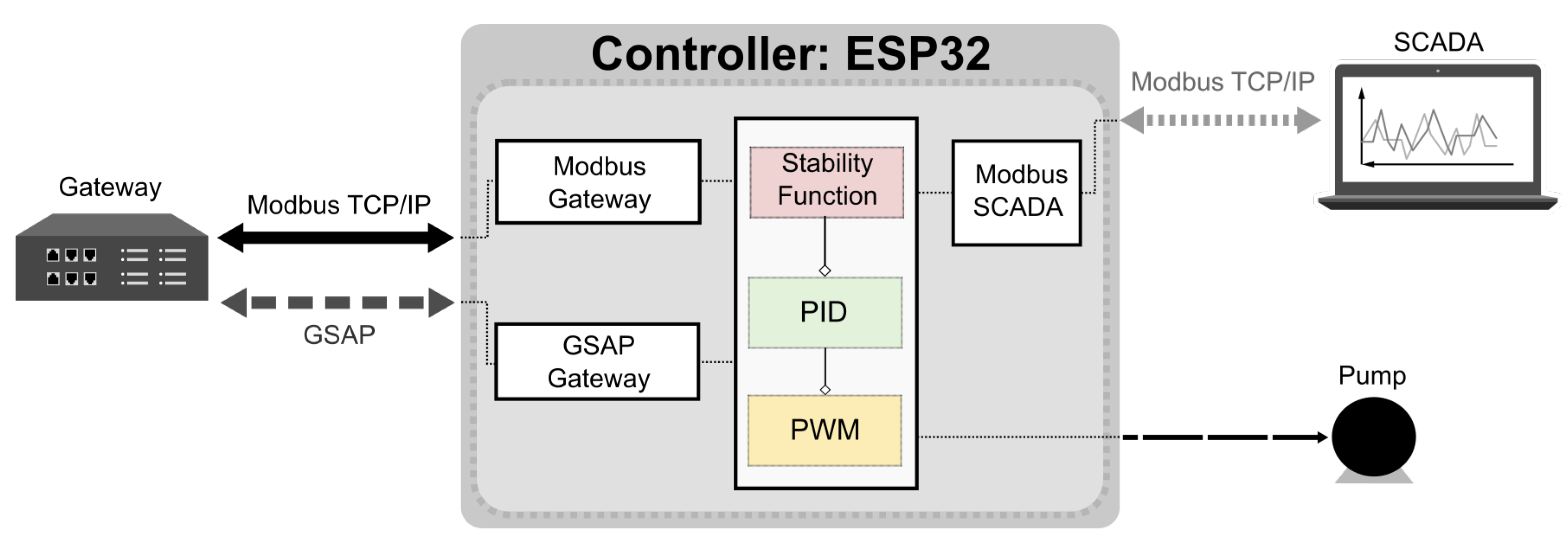 Sensors 20 05417 g005