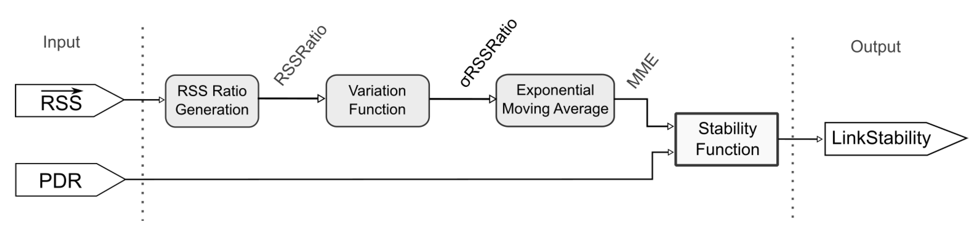Sensors 20 05417 g006