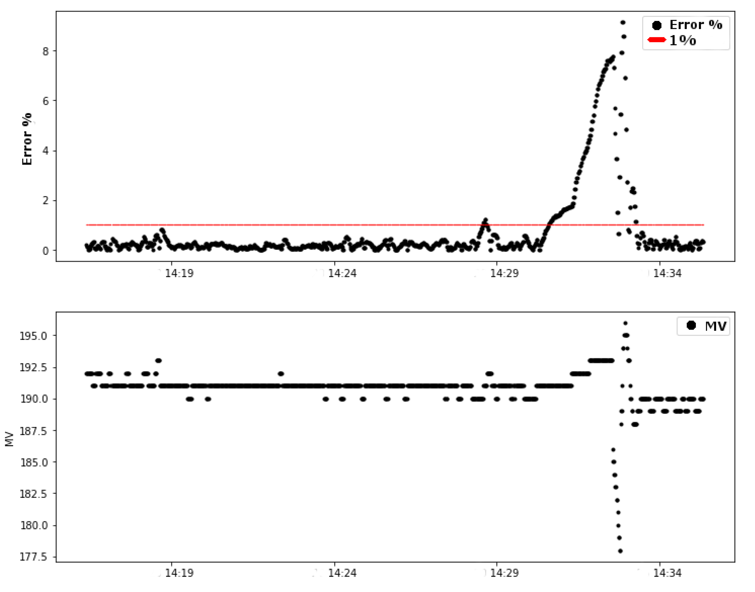 Sensors 20 05417 g008