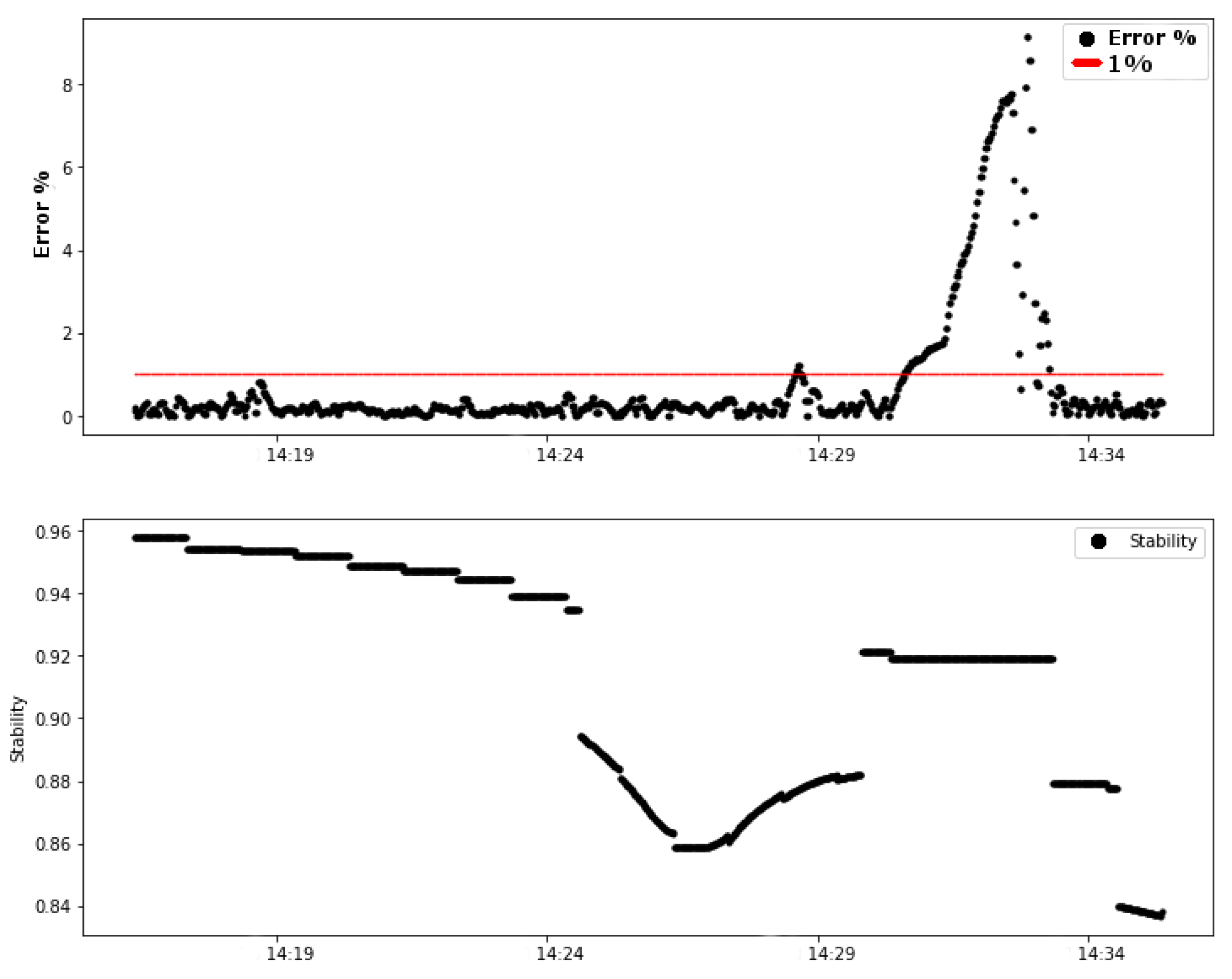 Sensors 20 05417 g009