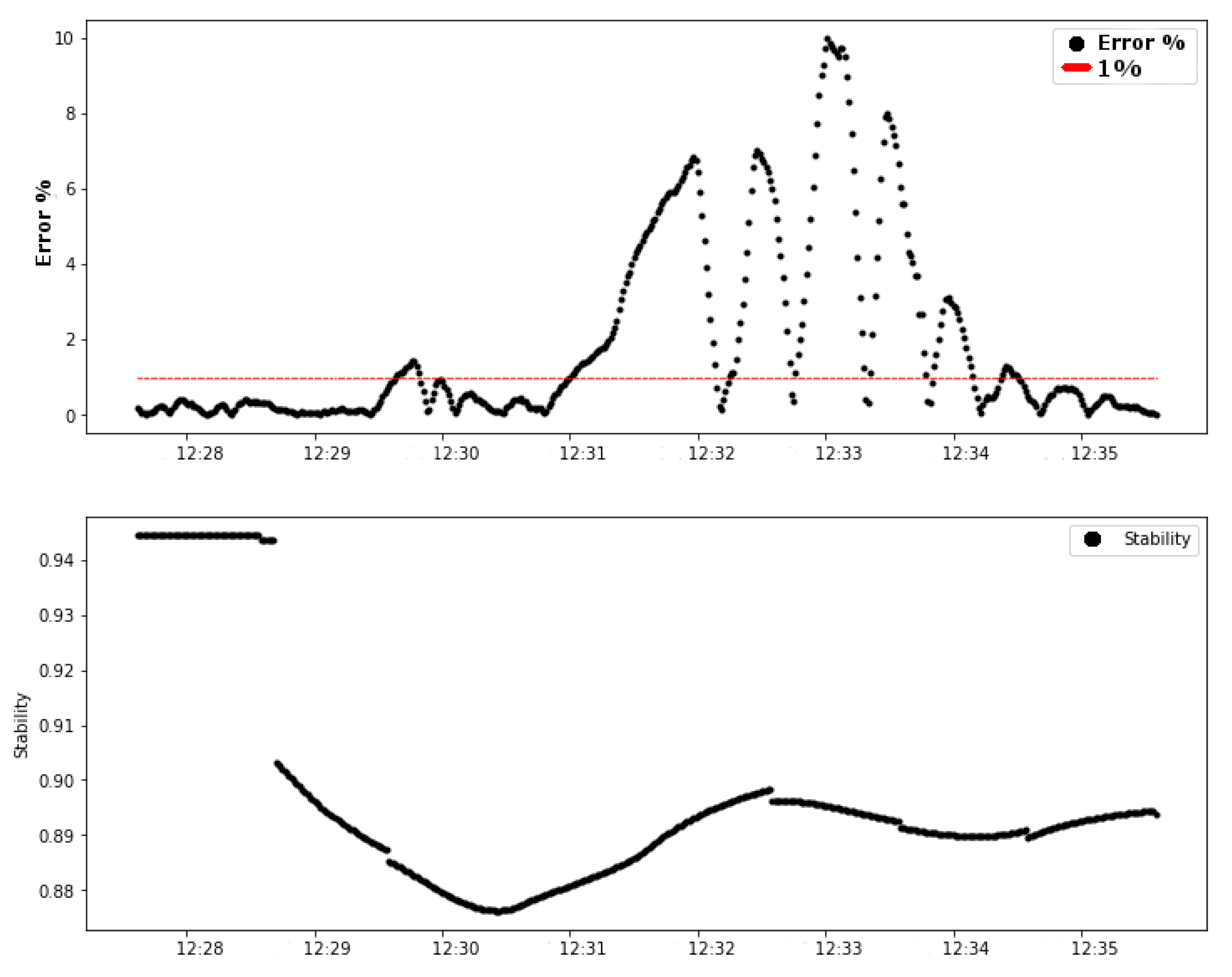 Sensors 20 05417 g011