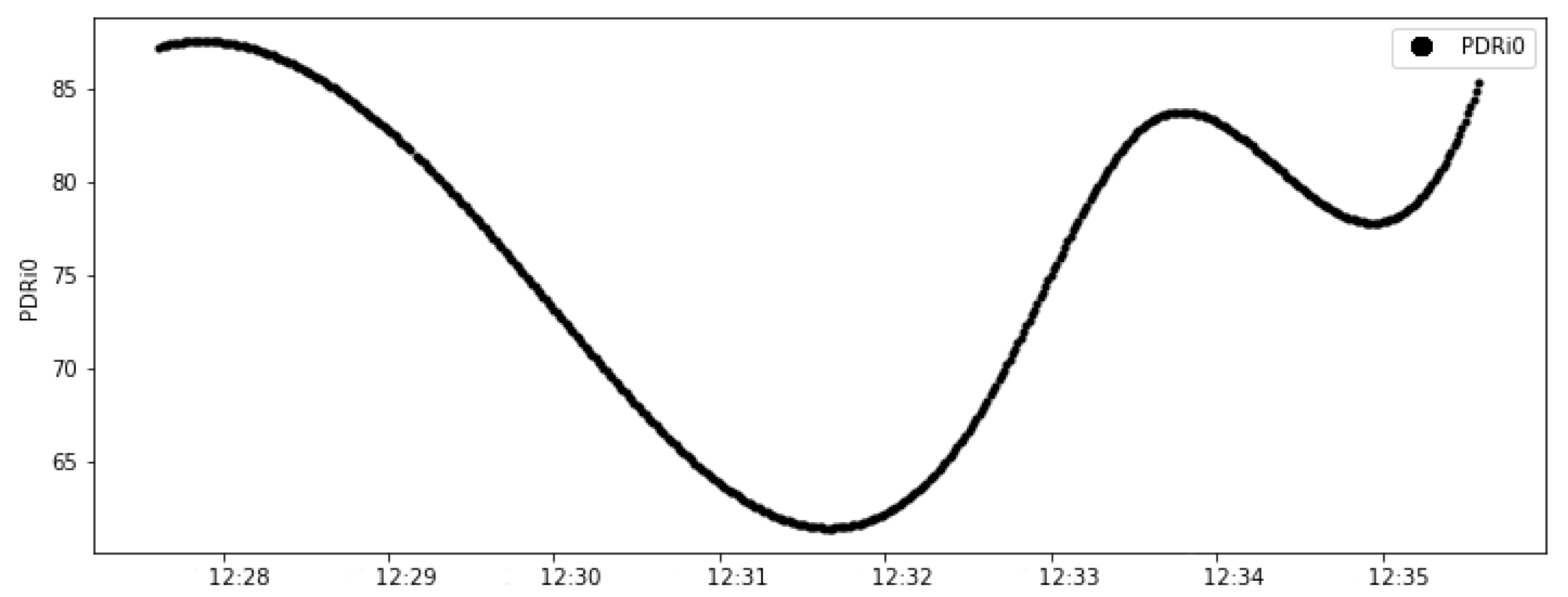 Sensors 20 05417 g012