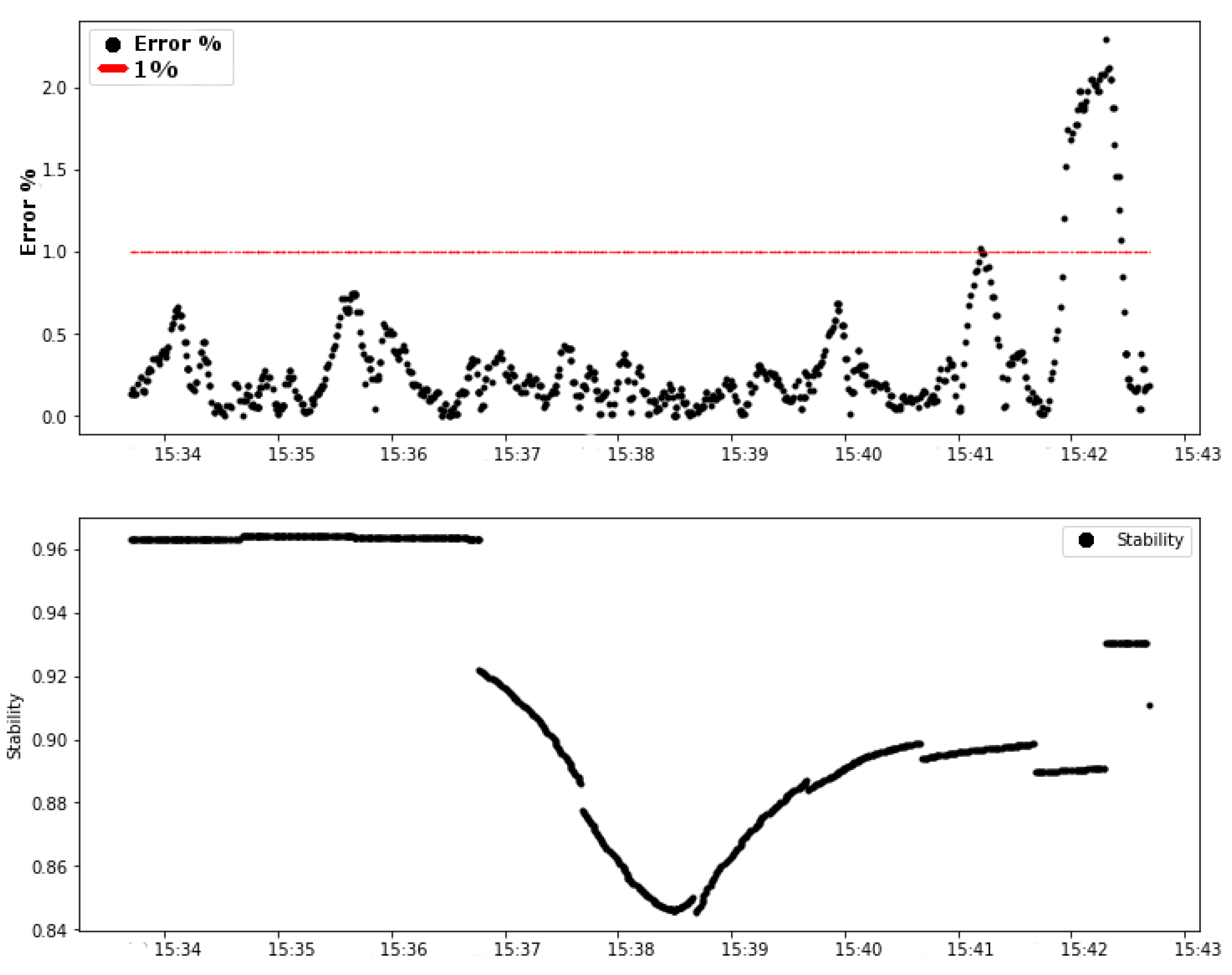 Sensors 20 05417 g013