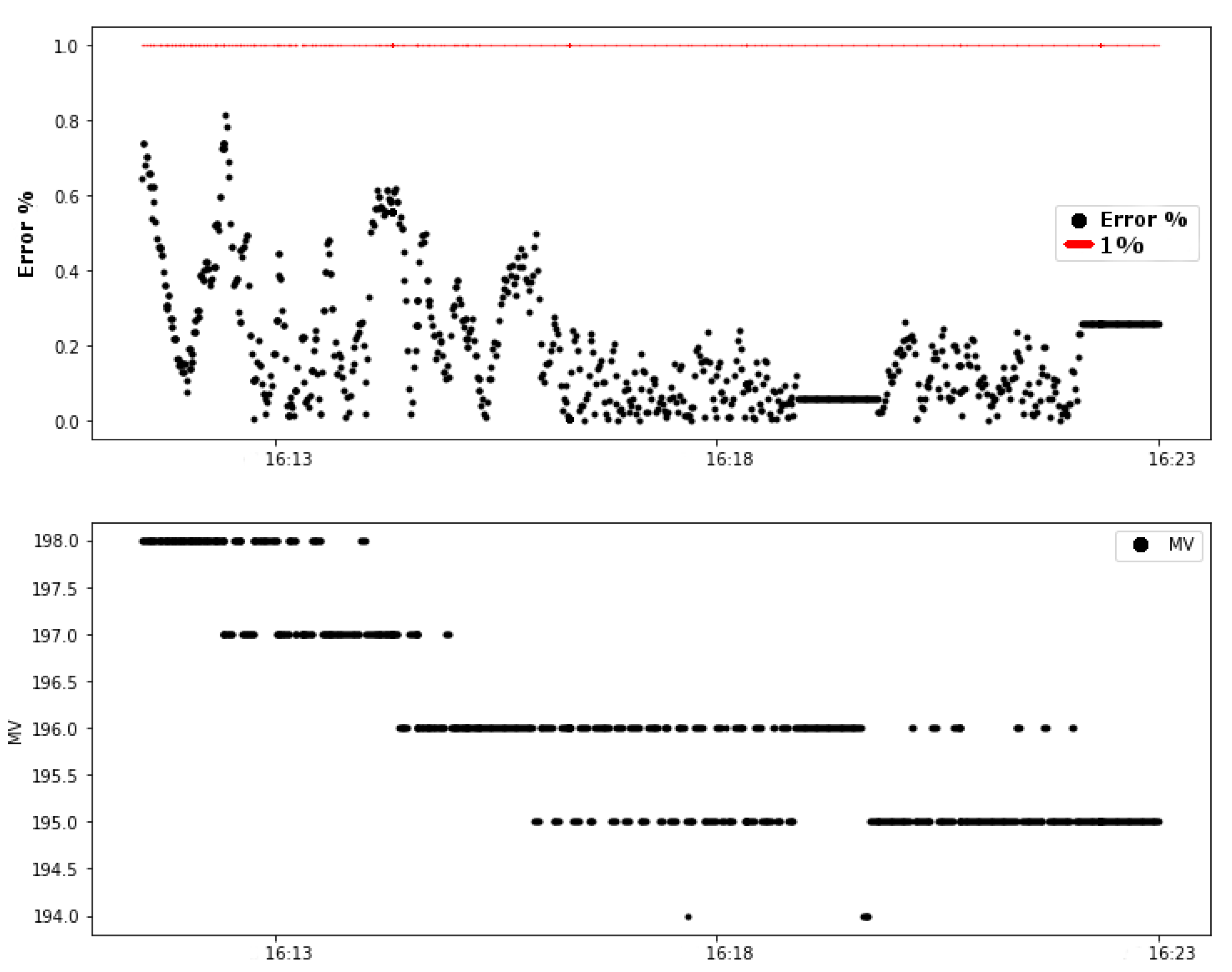 Sensors 20 05417 g014