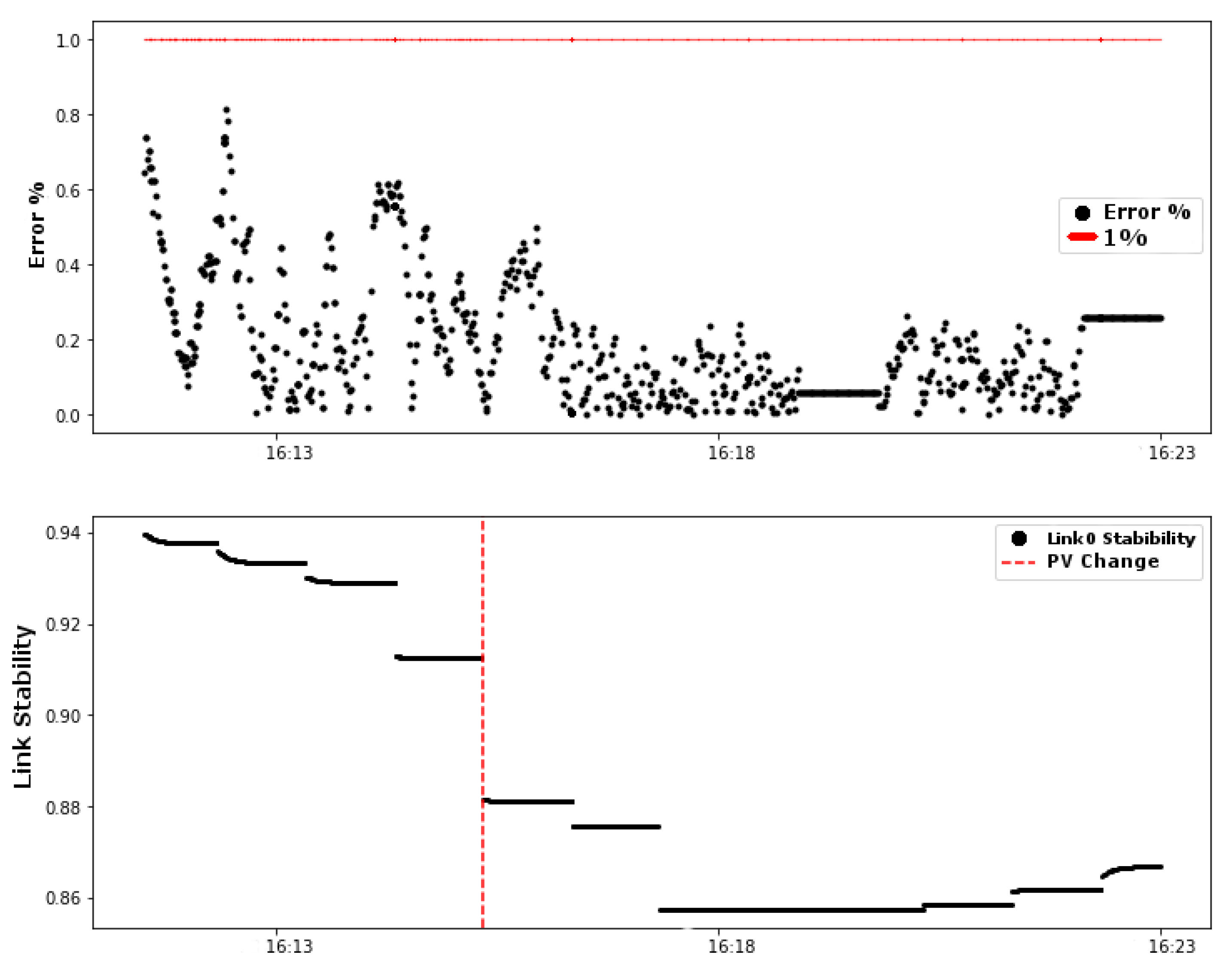 Sensors 20 05417 g015