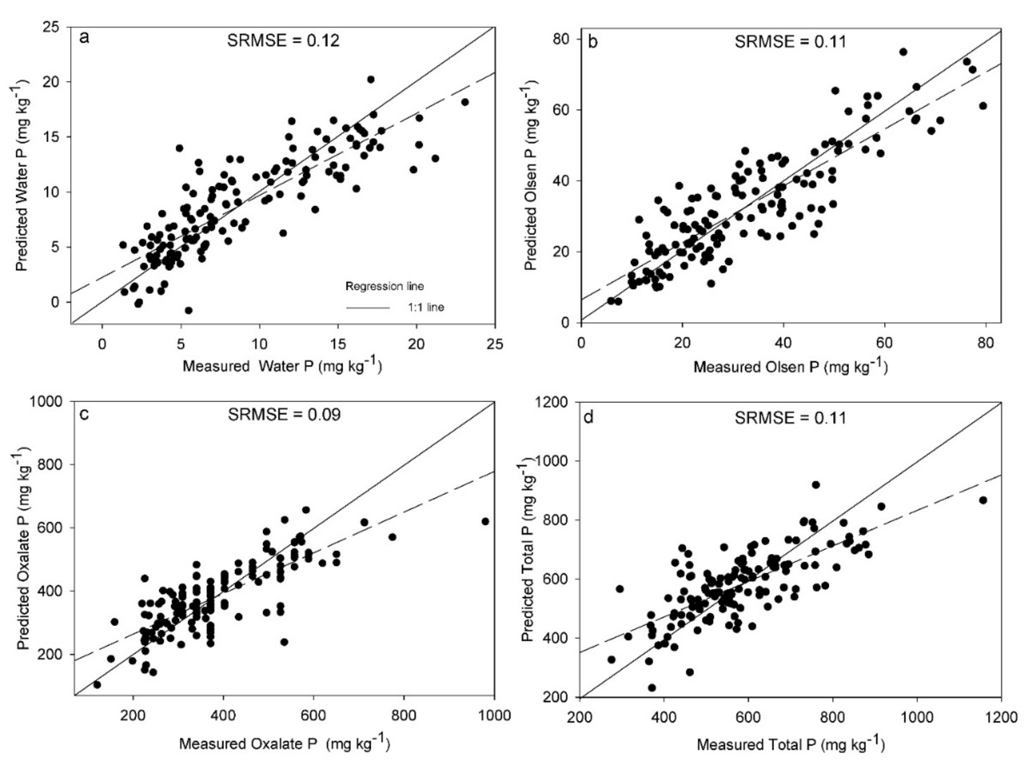 Sensors 20 05419 g003