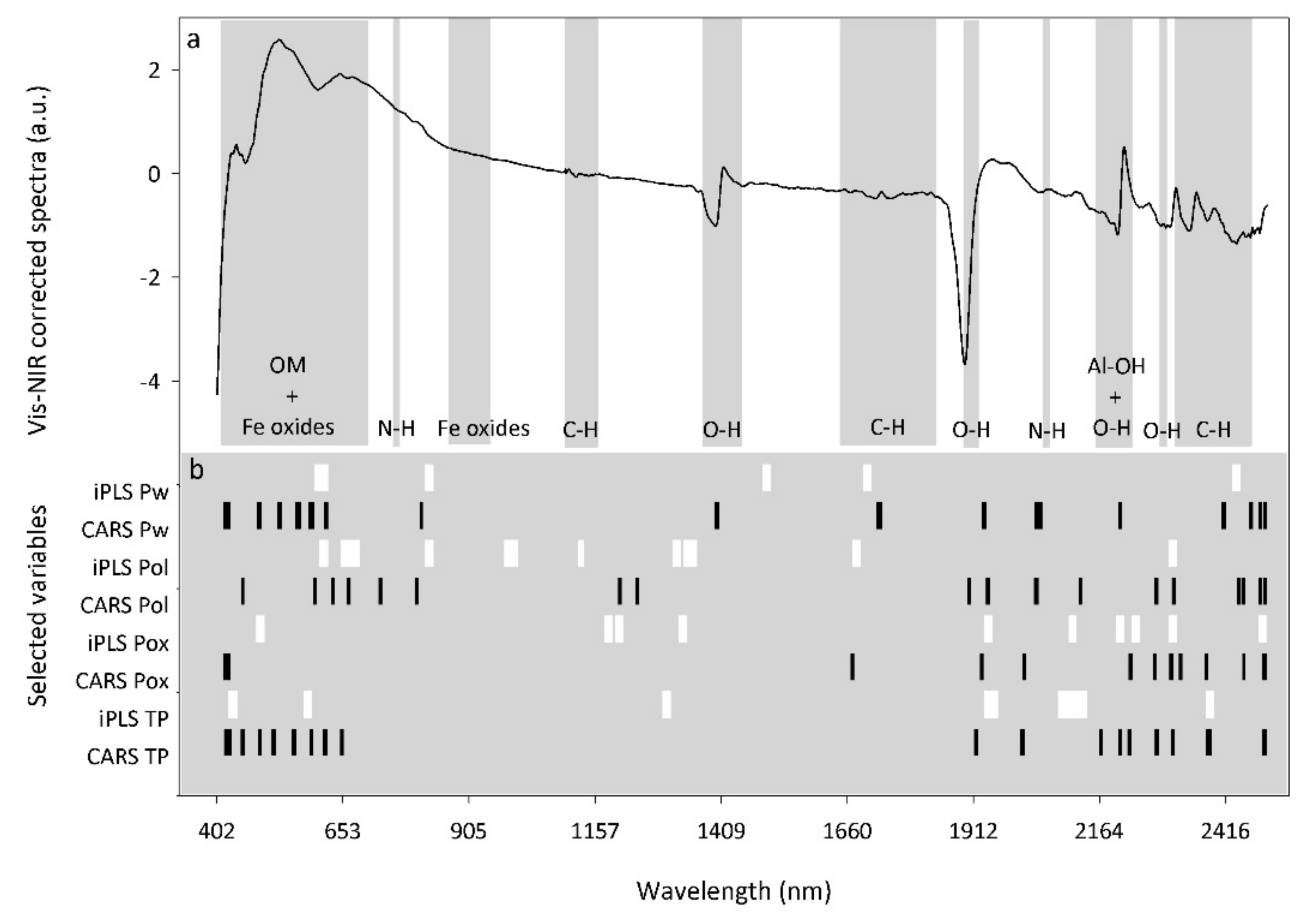 Sensors 20 05419 g004