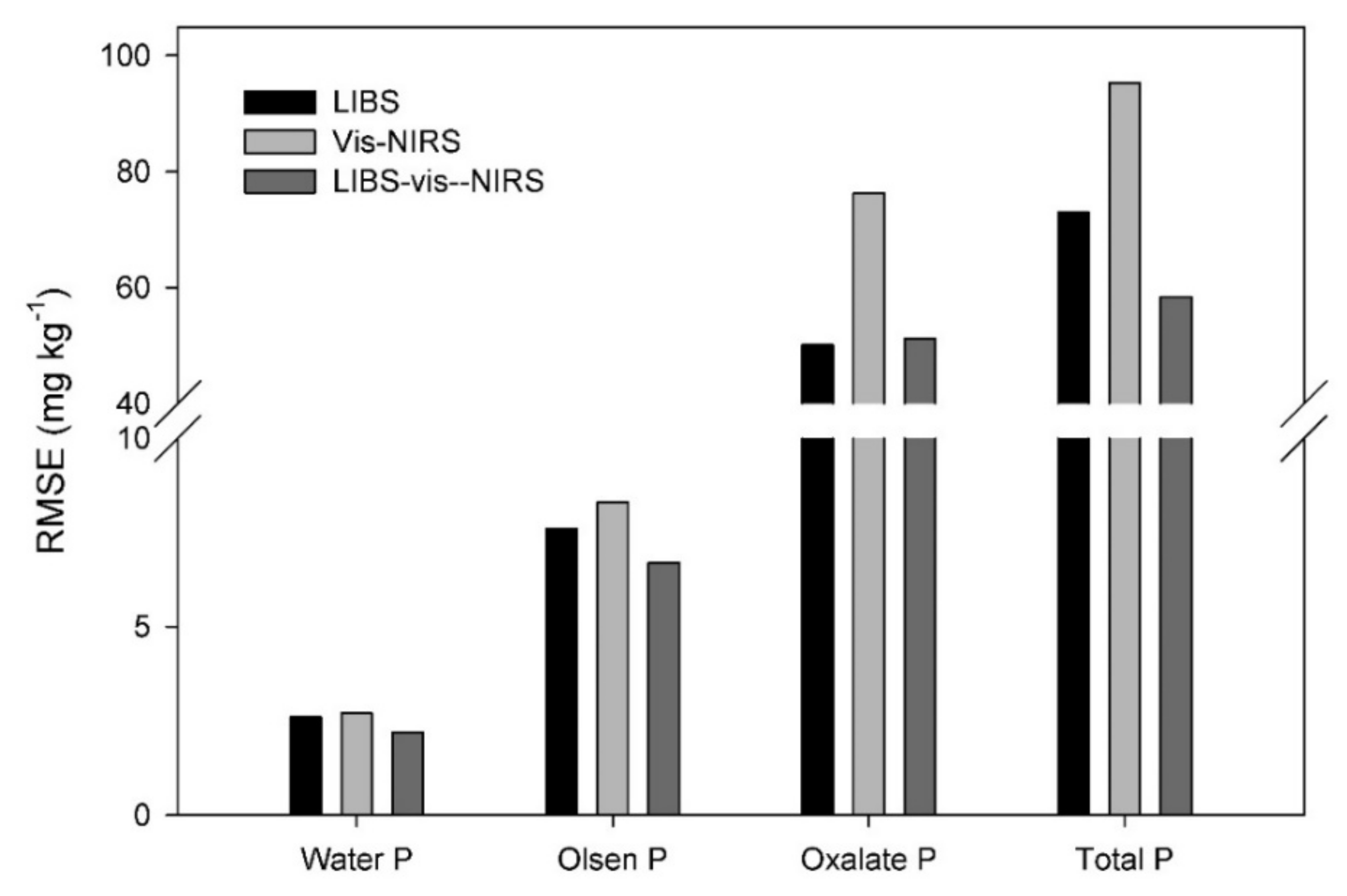 Sensors 20 05419 g006