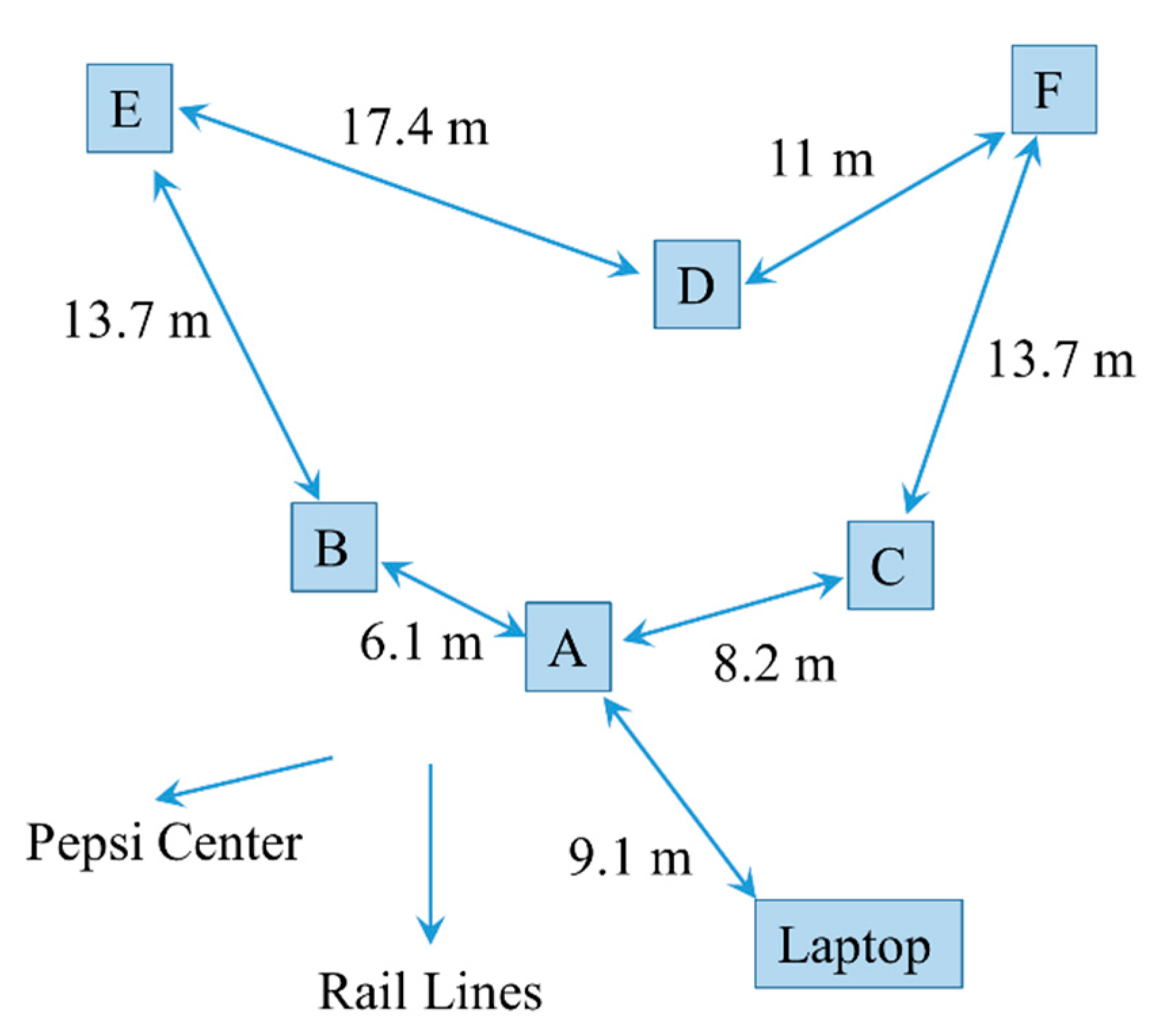 Sensors 20 05424 g004