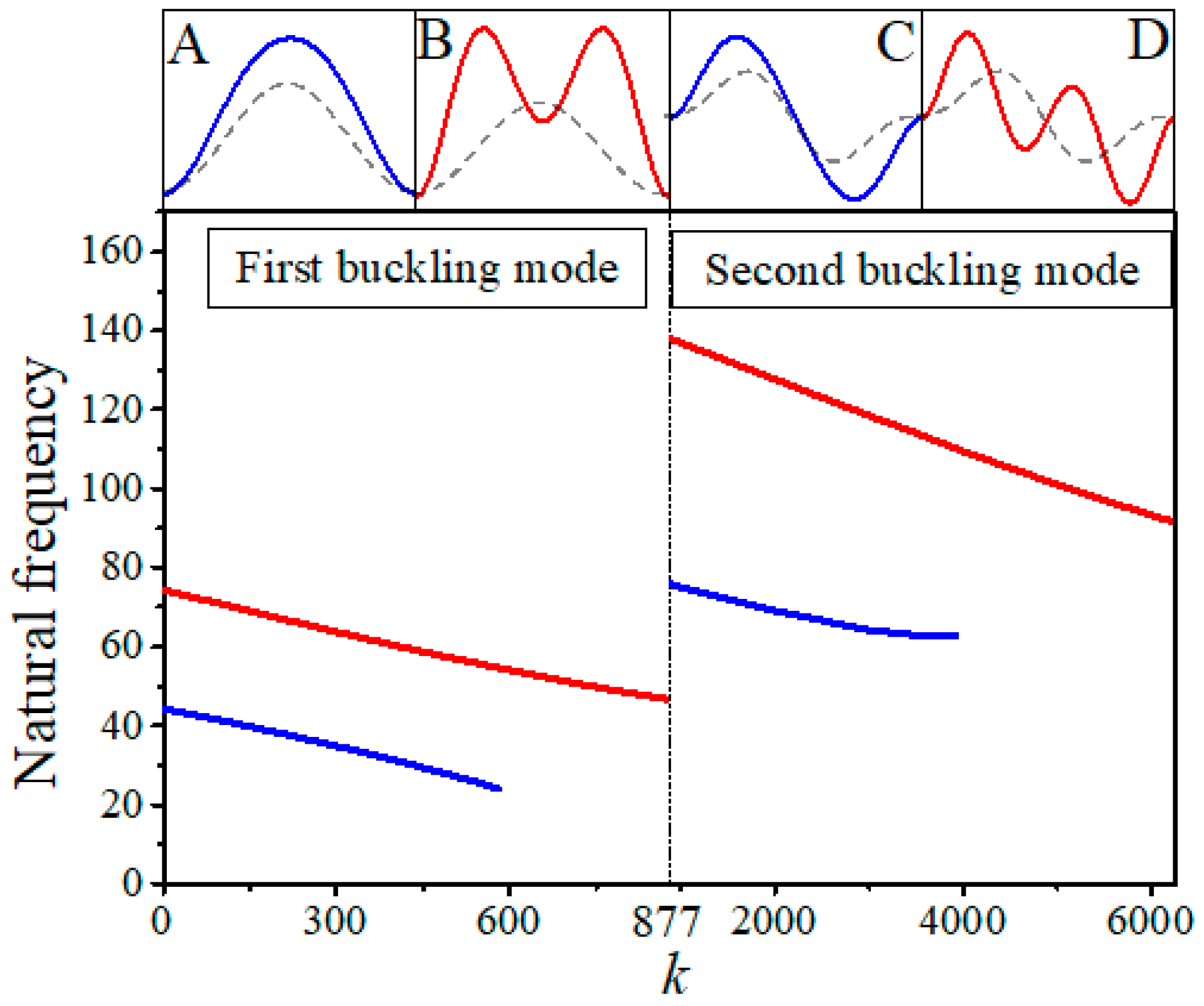 Sensors 20 05425 g005 Sensors 20 05425 g005
