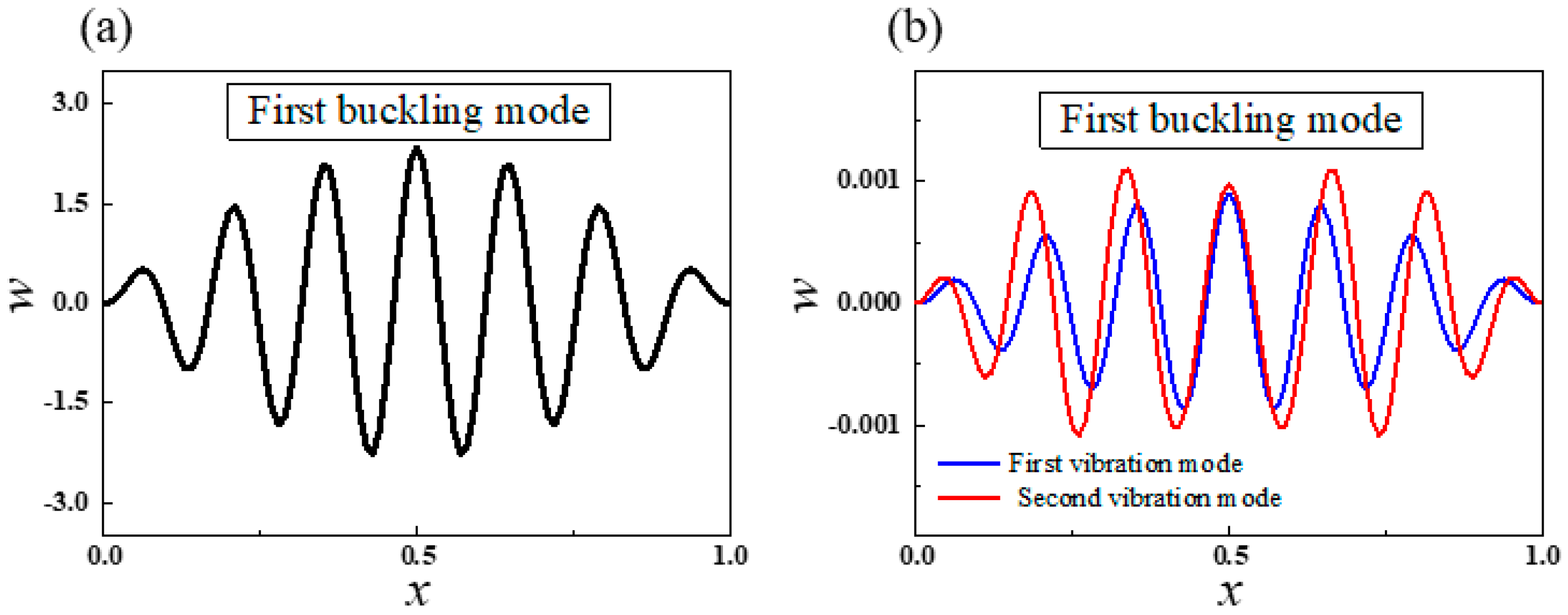 Sensors 20 05425 g006 Sensors 20 05425 g006