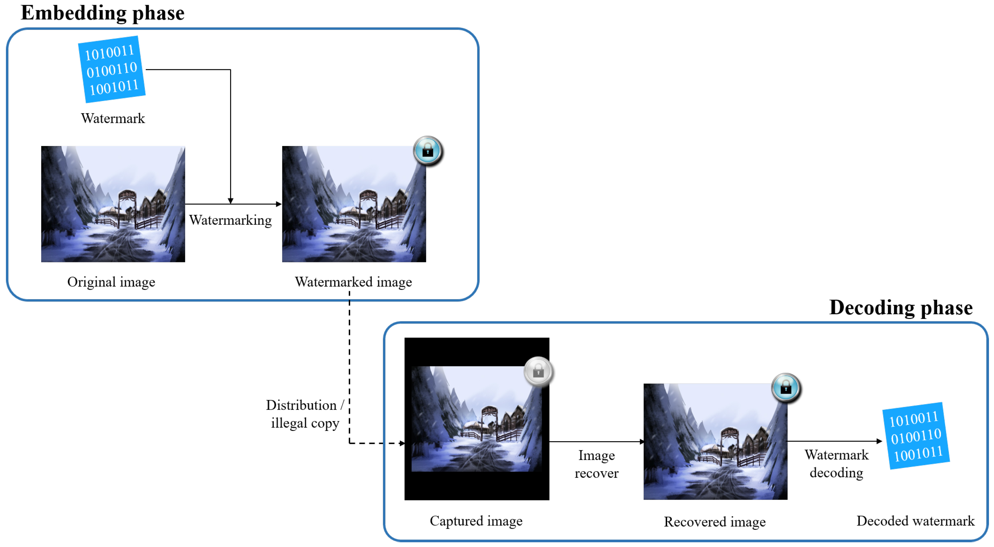 Sensors 20 05427 g001