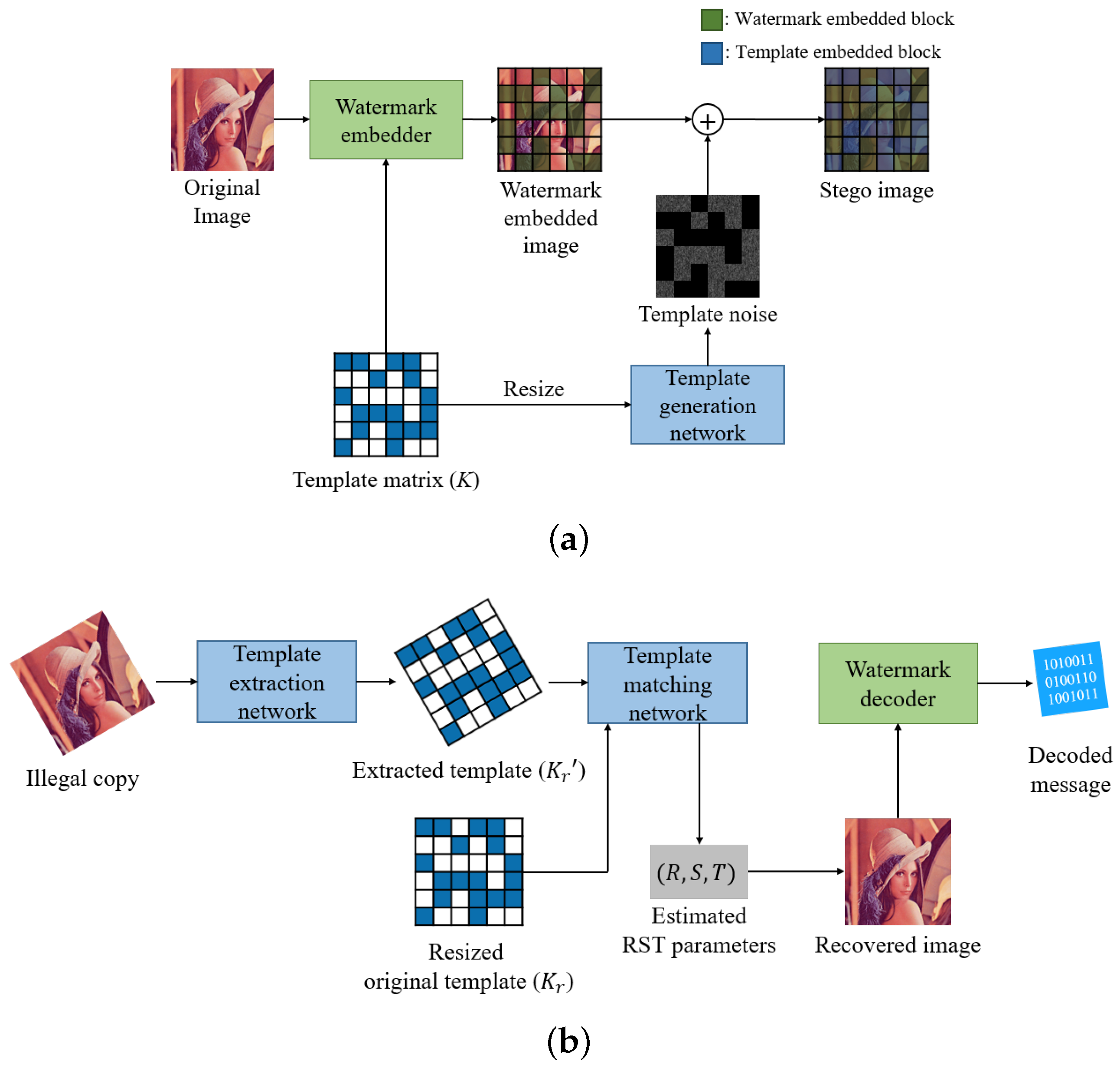 Sensors 20 05427 g002