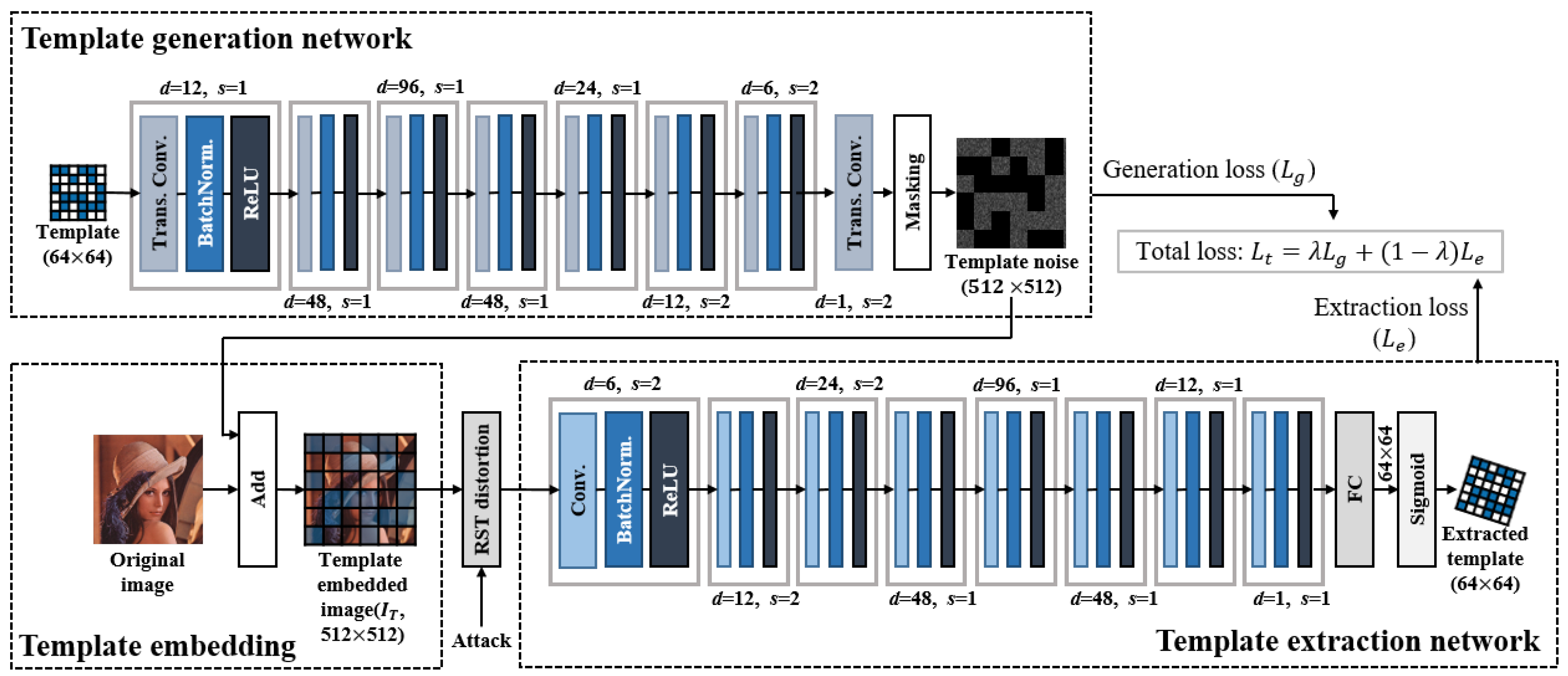 Sensors 20 05427 g004