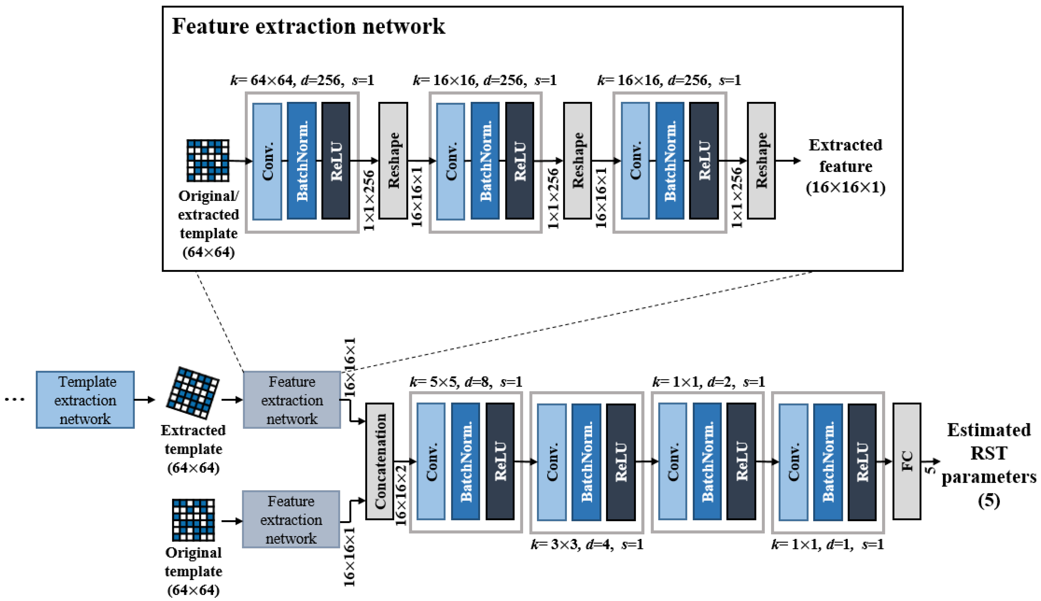 Sensors 20 05427 g005
