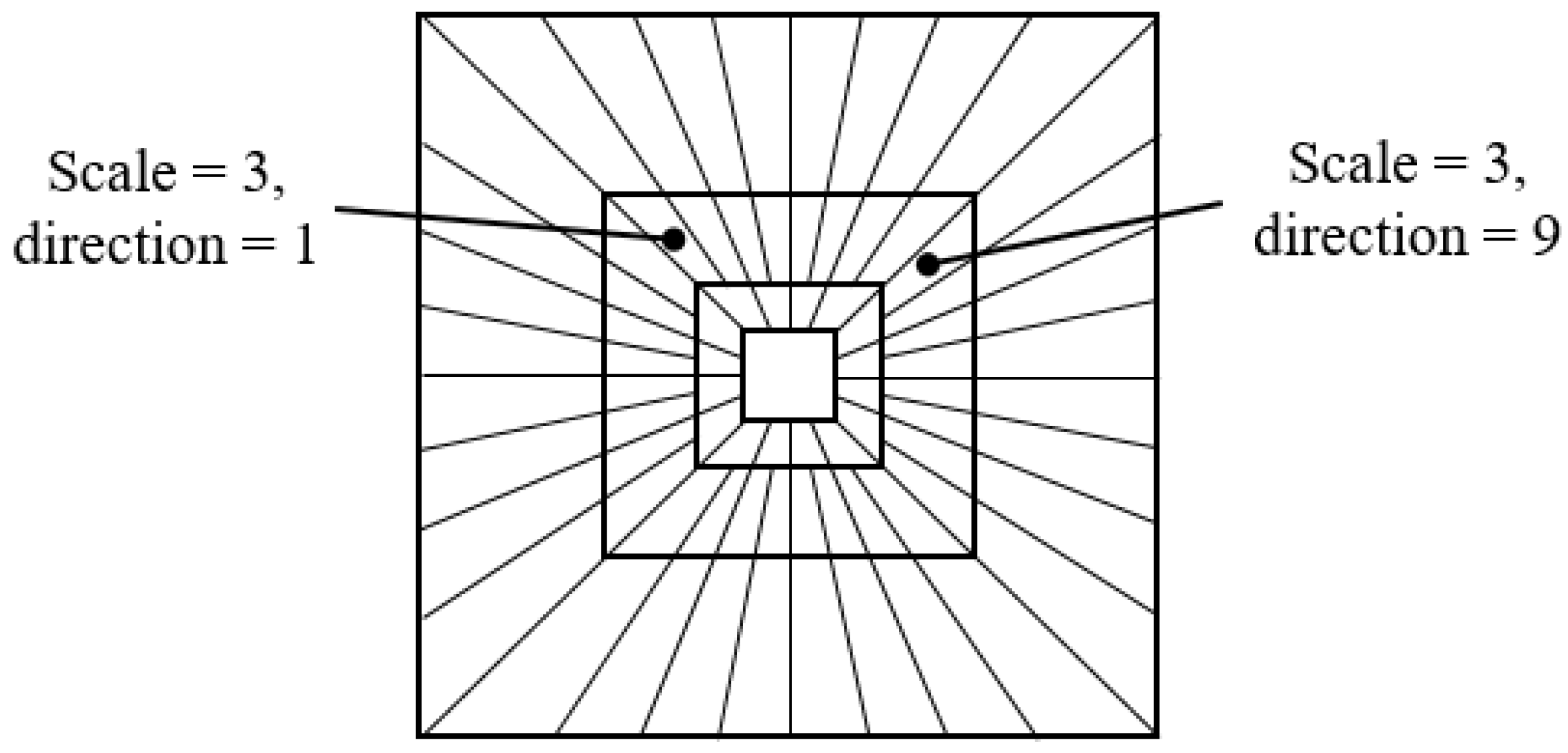 Sensors 20 05427 g006