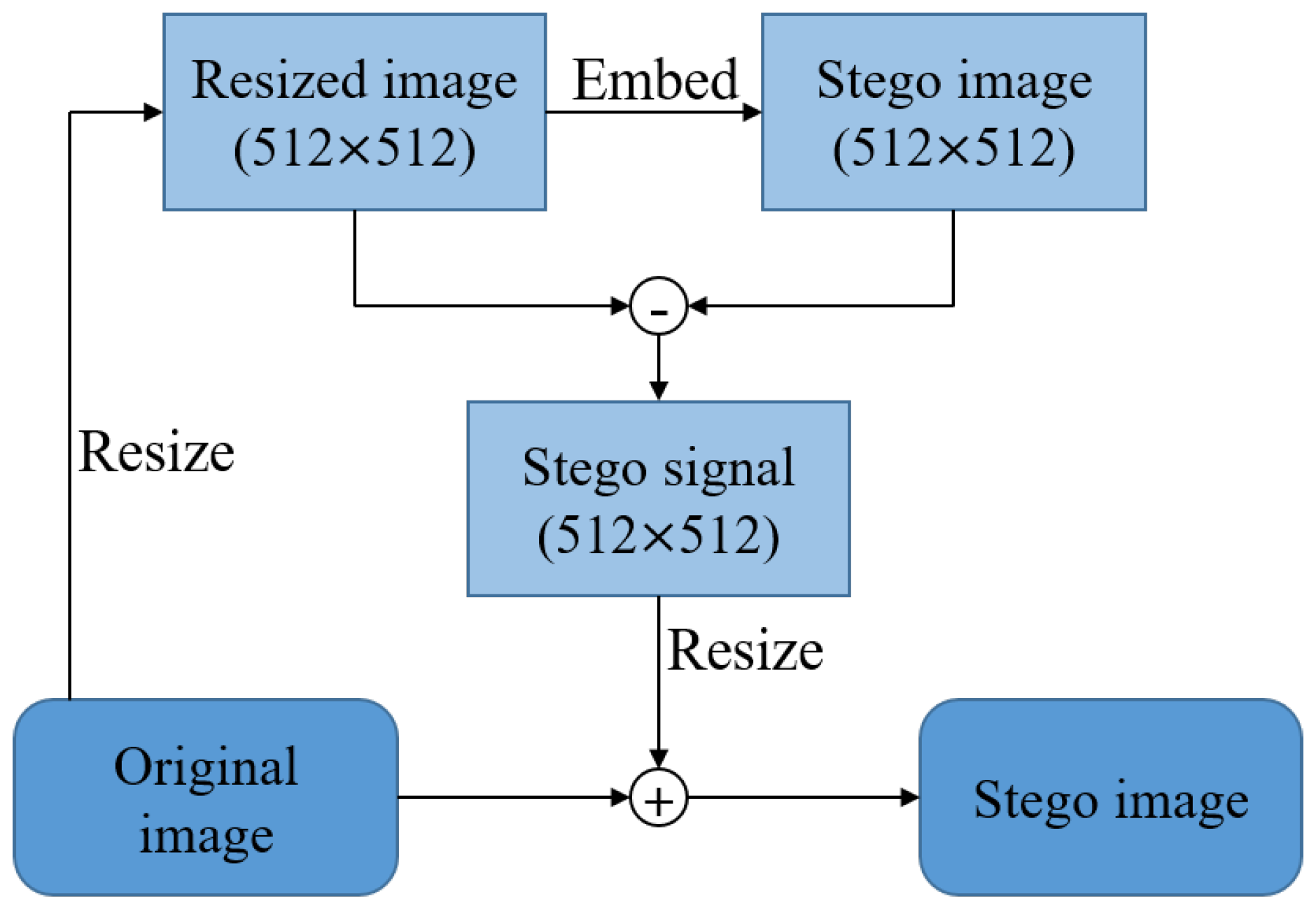 Sensors 20 05427 g007