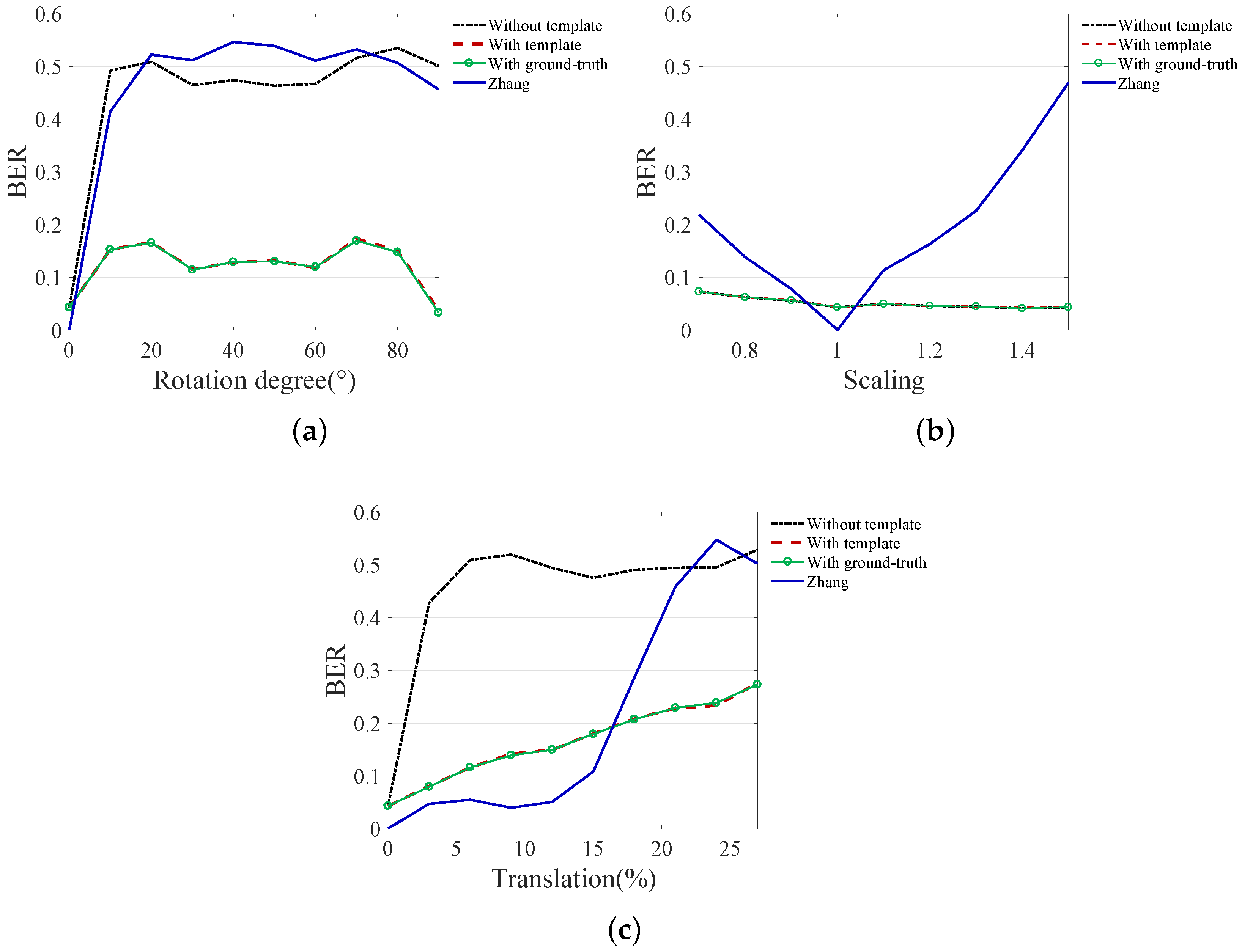 Sensors 20 05427 g009
