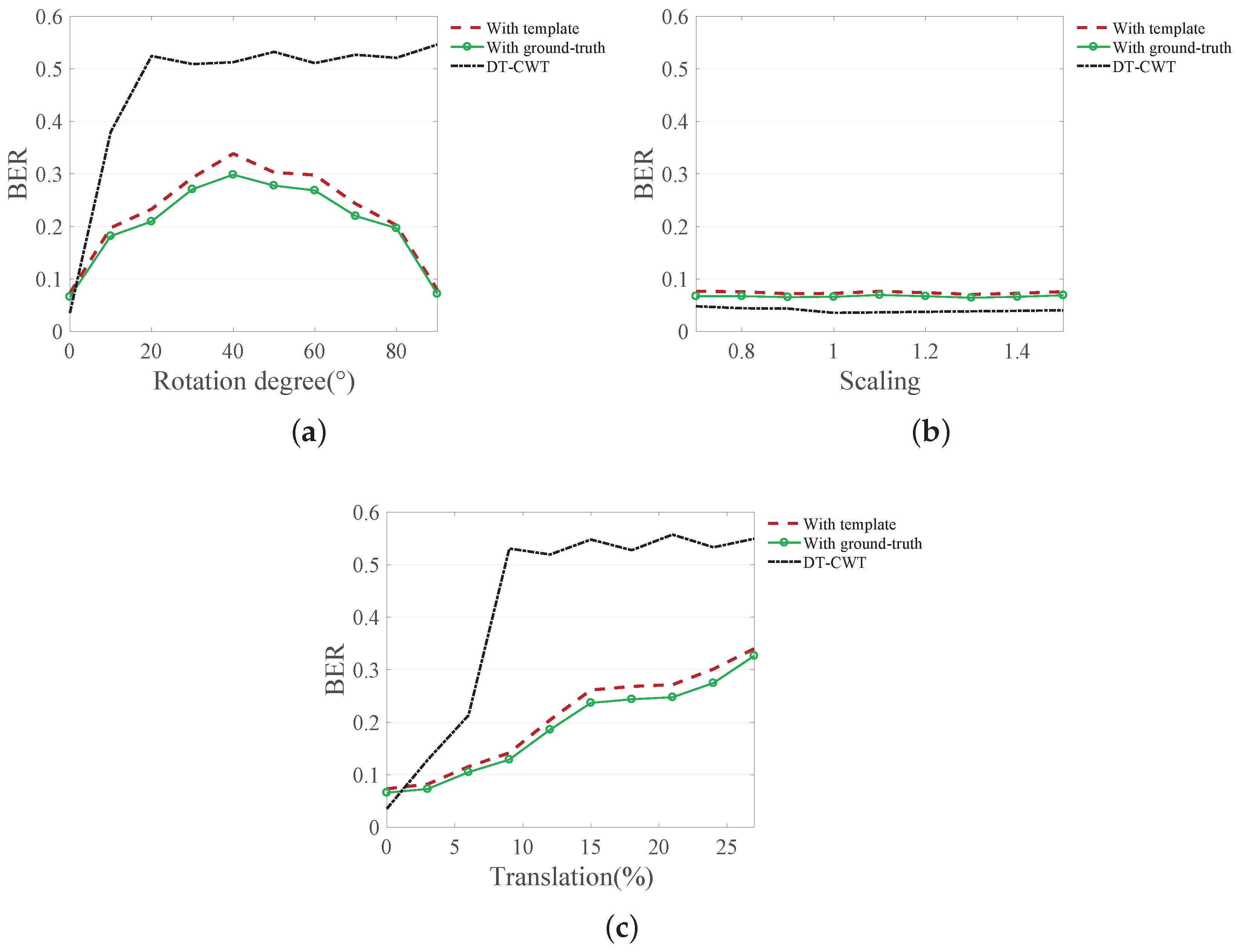 Sensors 20 05427 g010