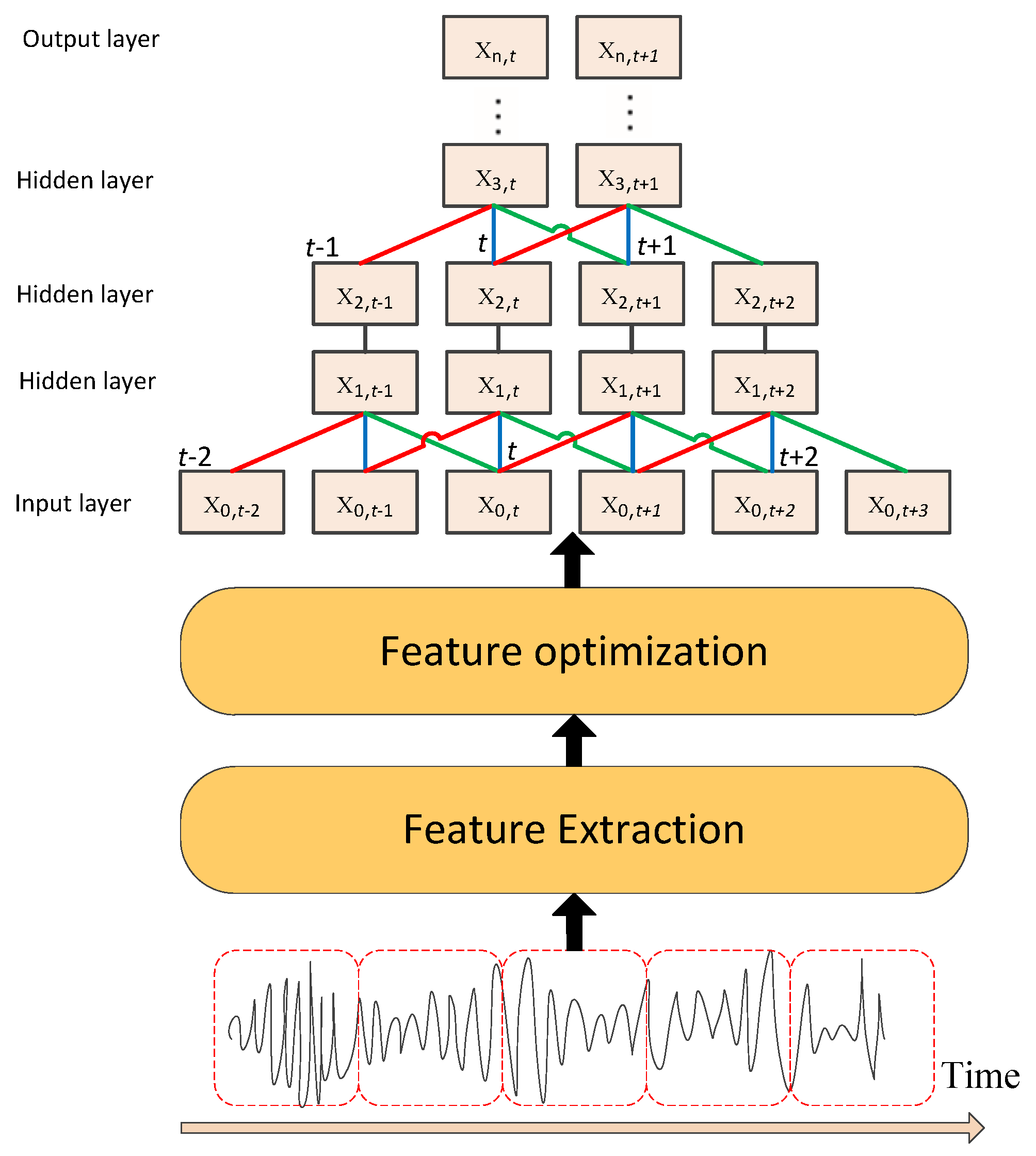 Sensors 20 05429 g001
