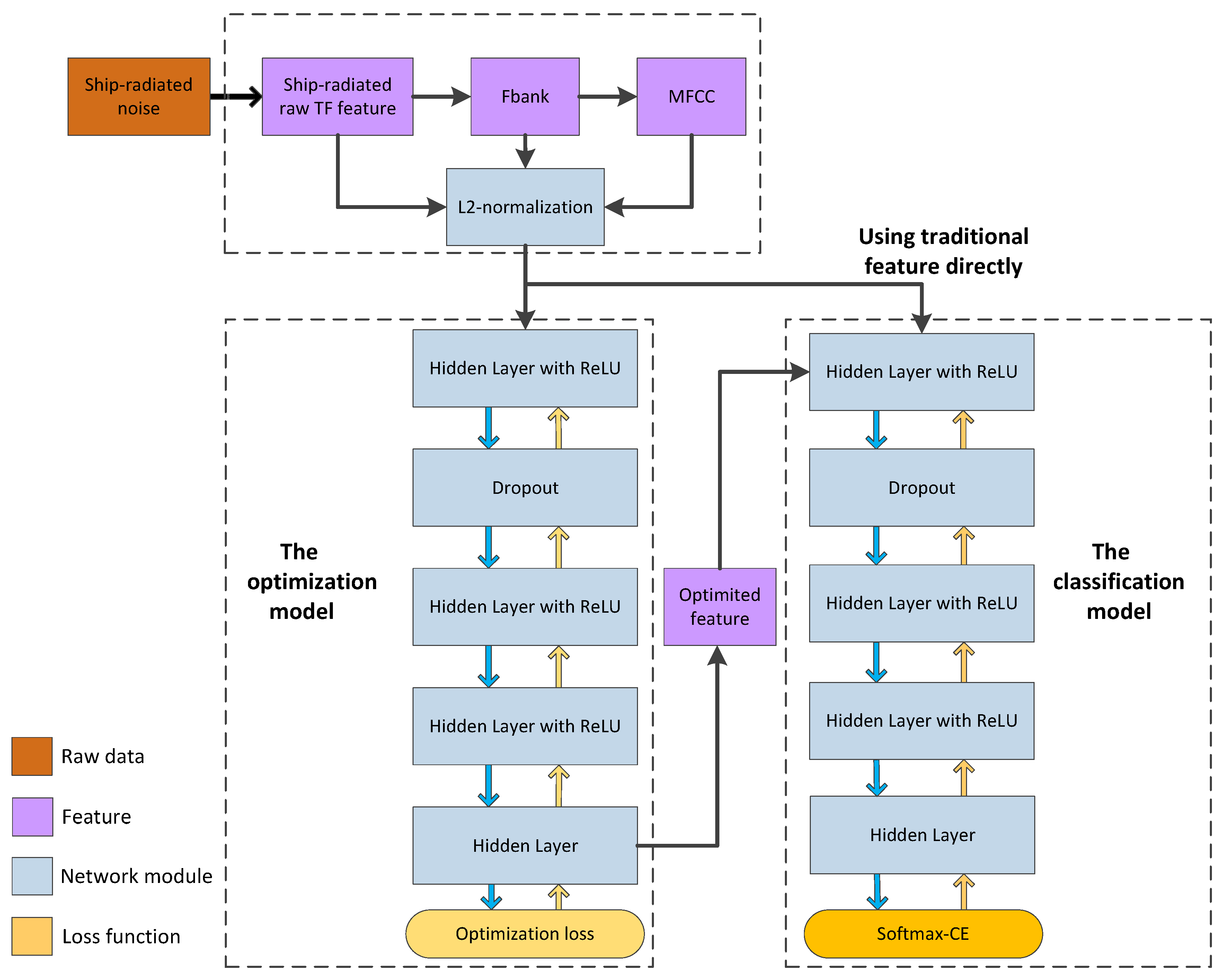 Sensors 20 05429 g003
