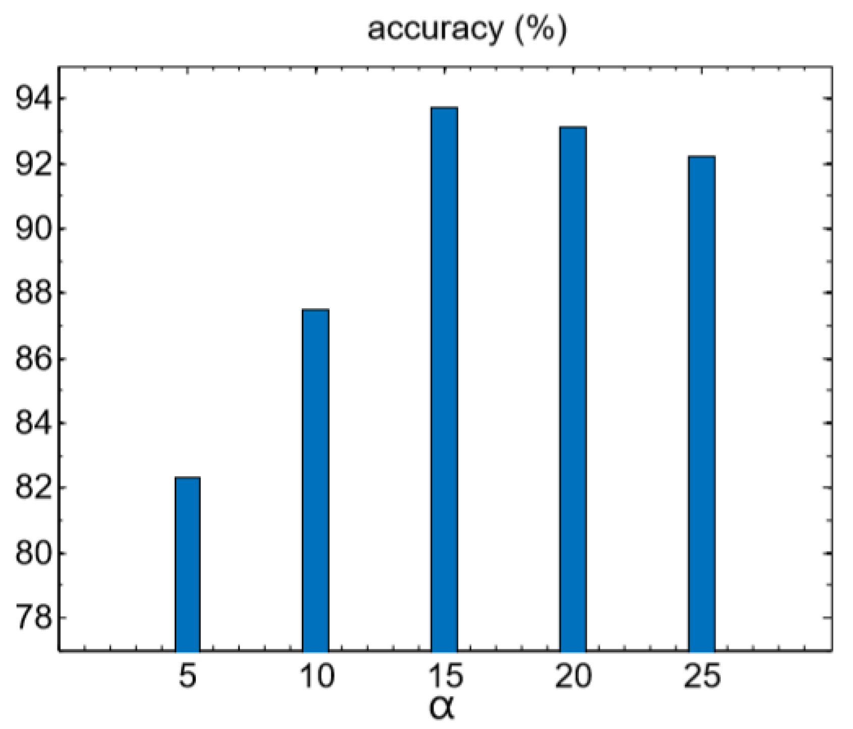 Sensors 20 05429 g005