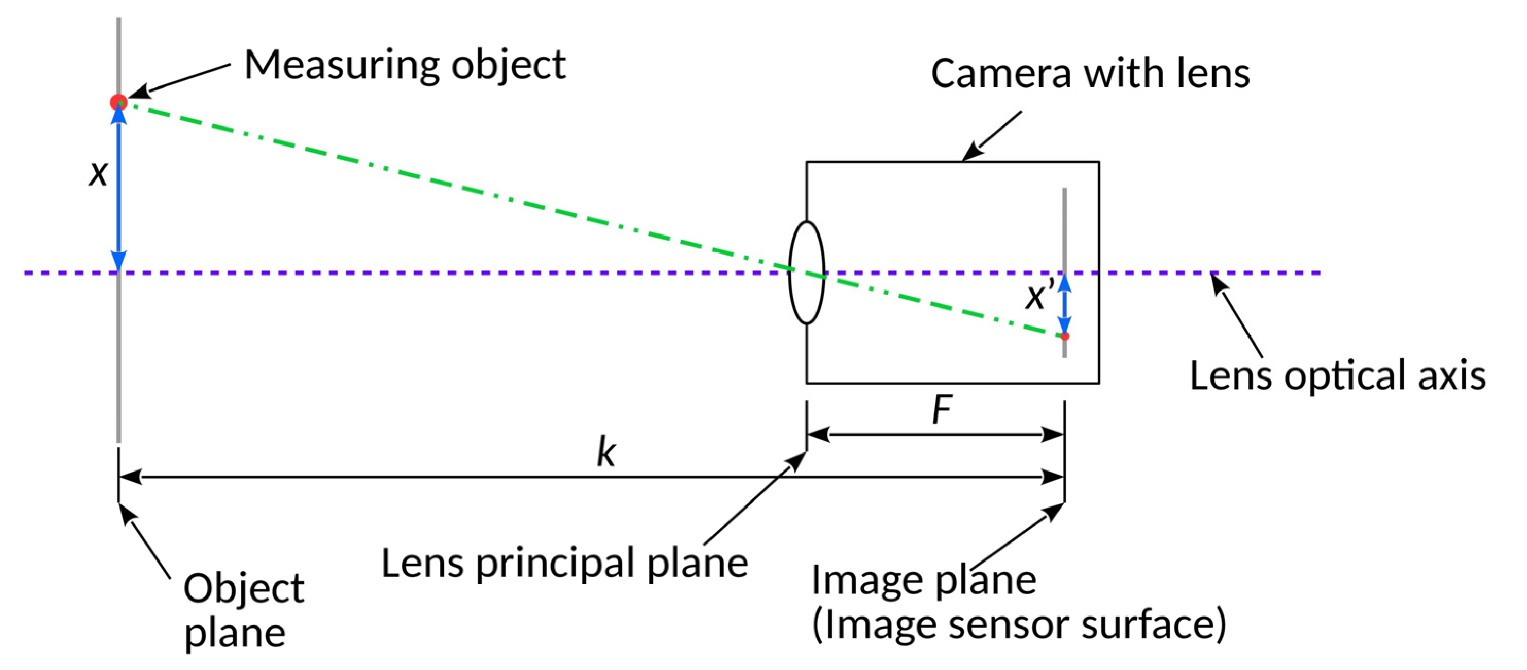 Sensors 20 05433 g001