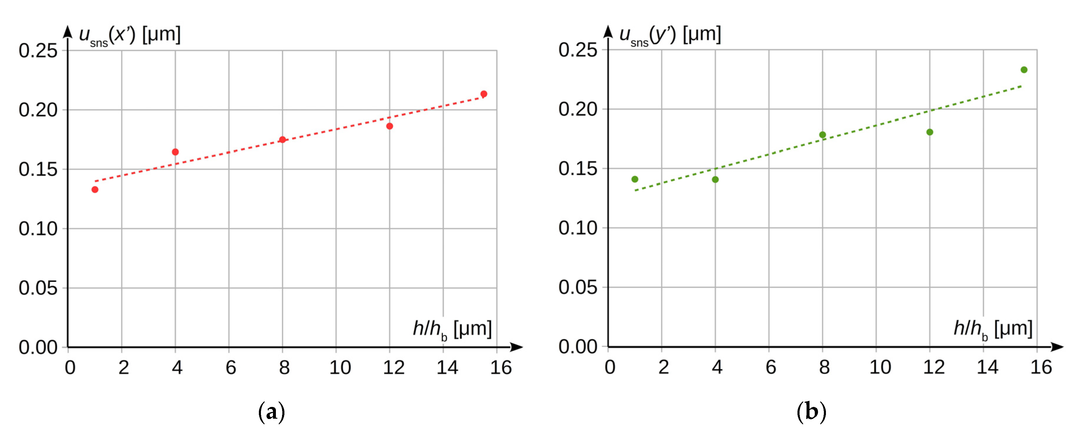 Sensors 20 05433 g006
