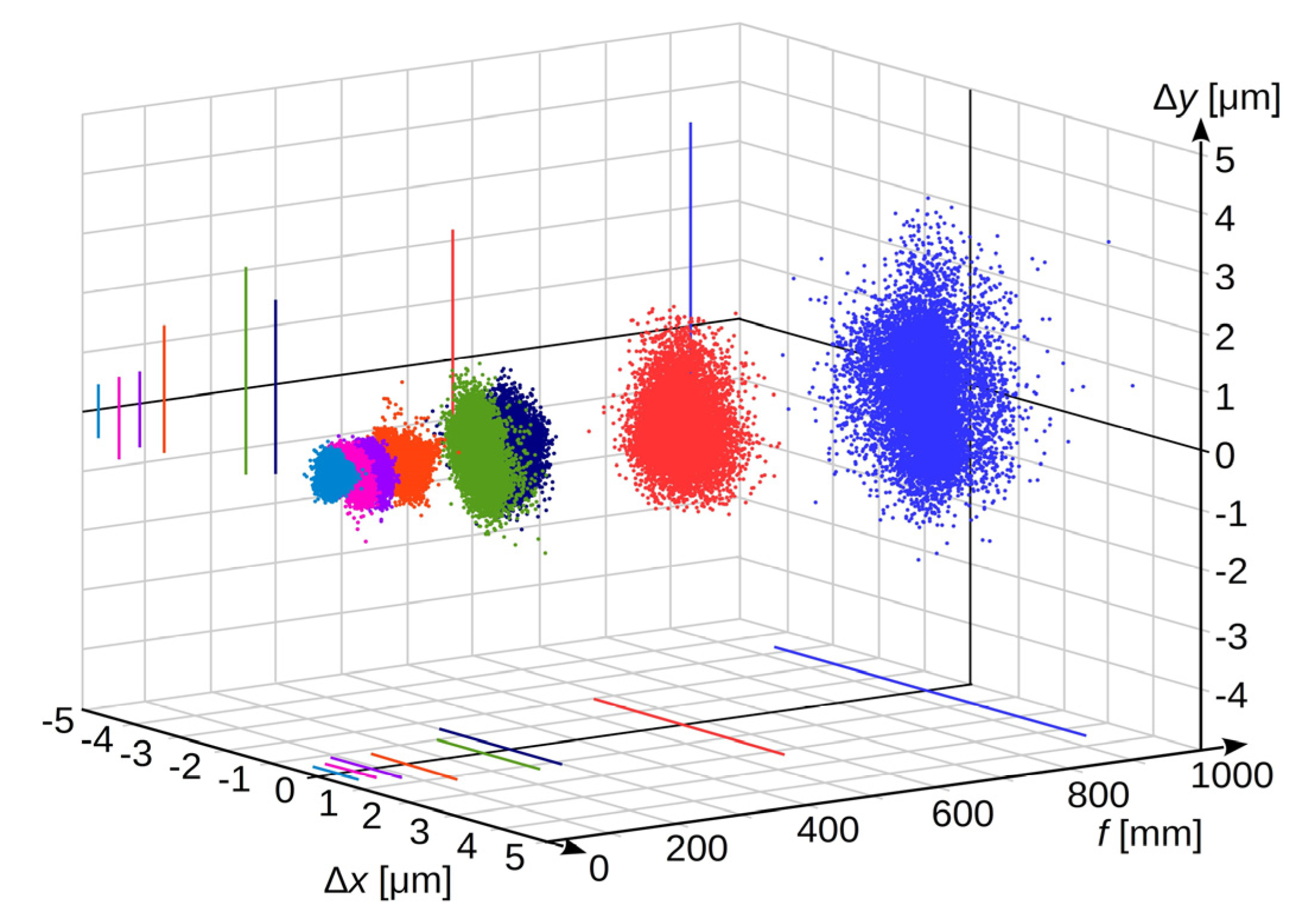 Sensors 20 05433 g007