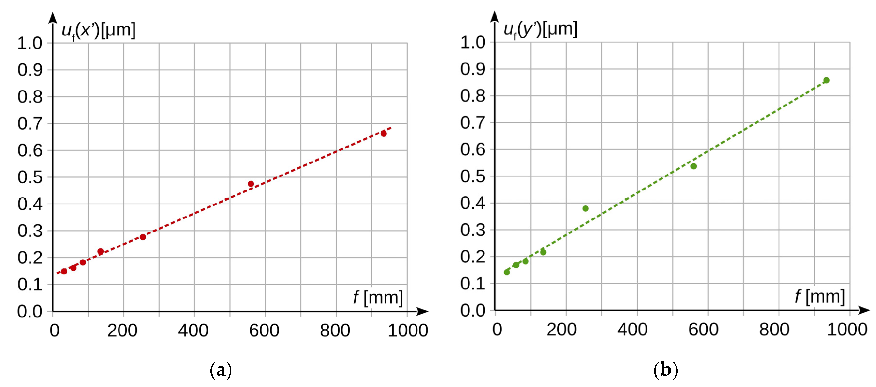 Sensors 20 05433 g008