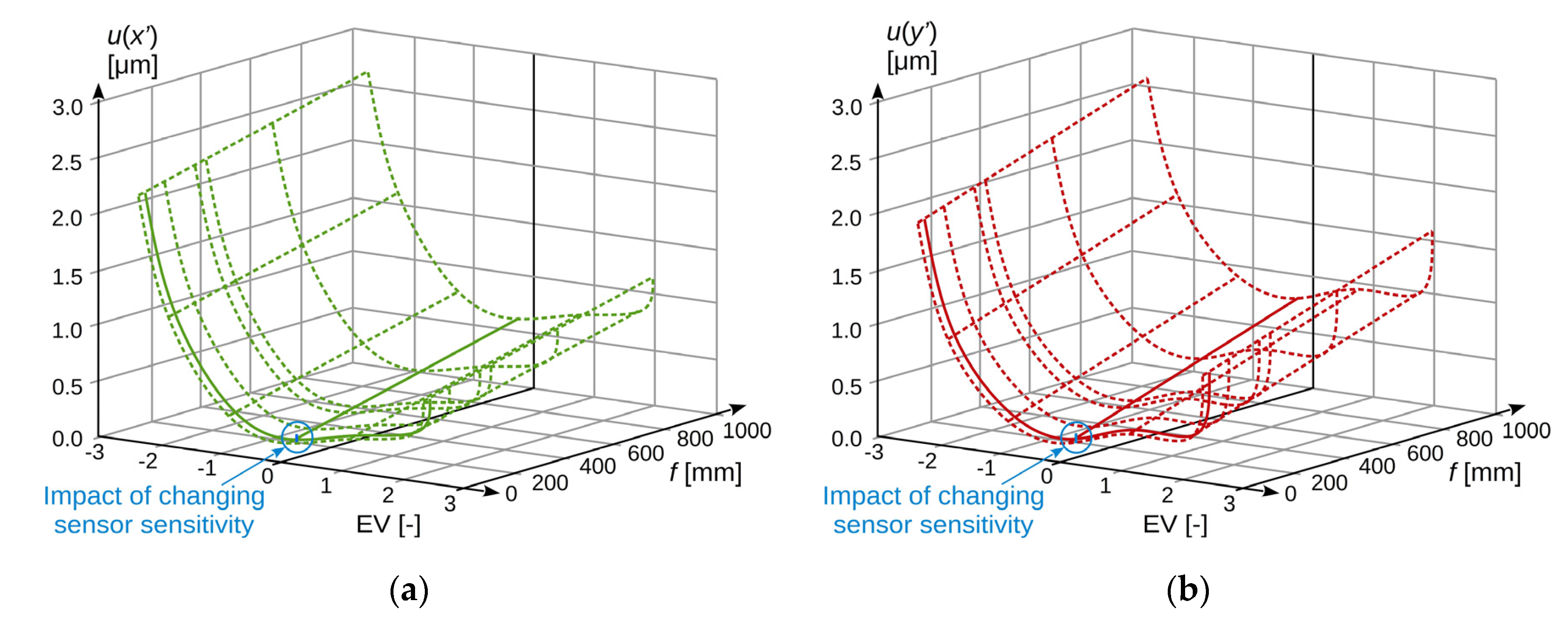 Sensors 20 05433 g009