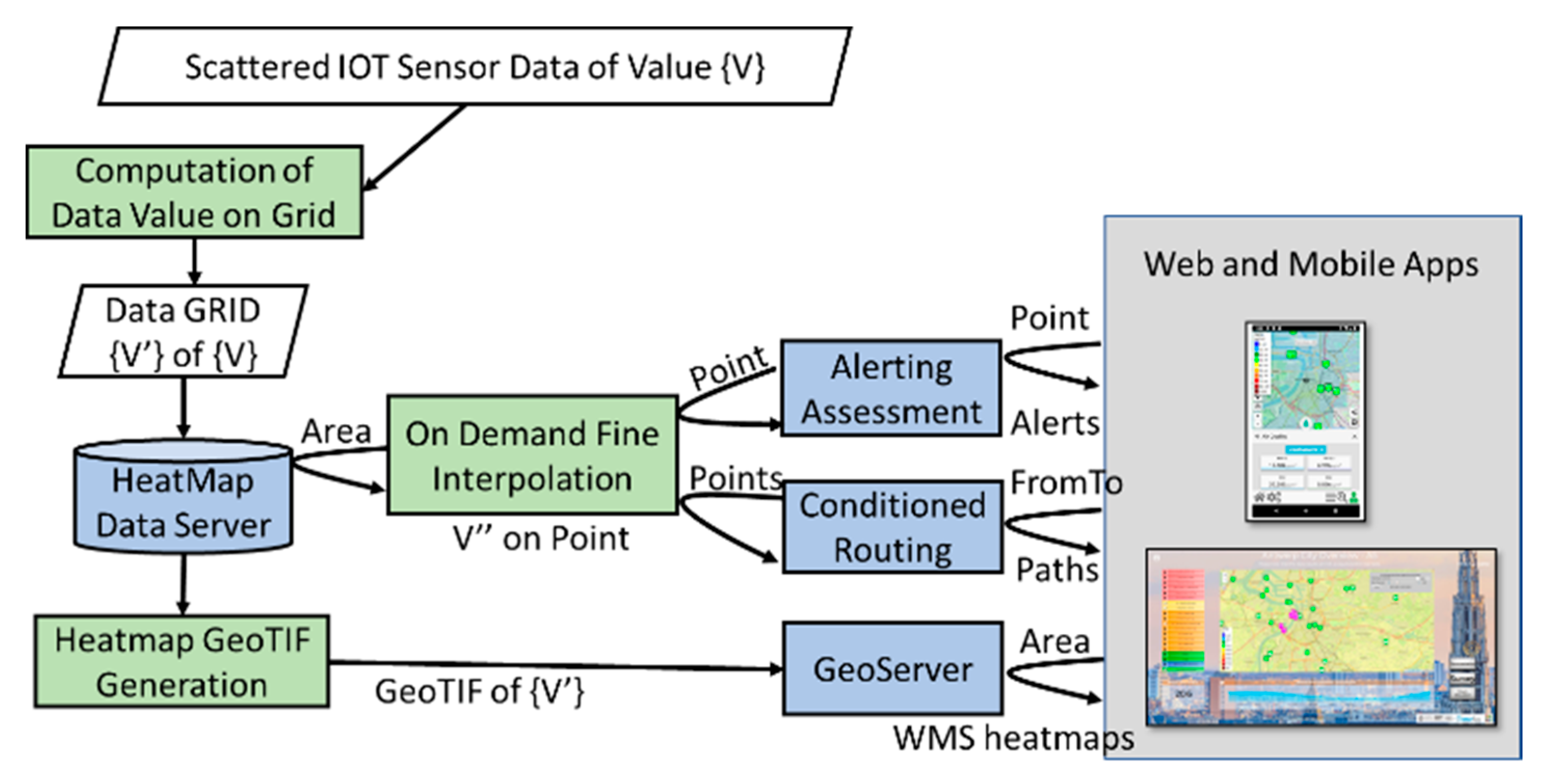 Sensors 20 05435 g002