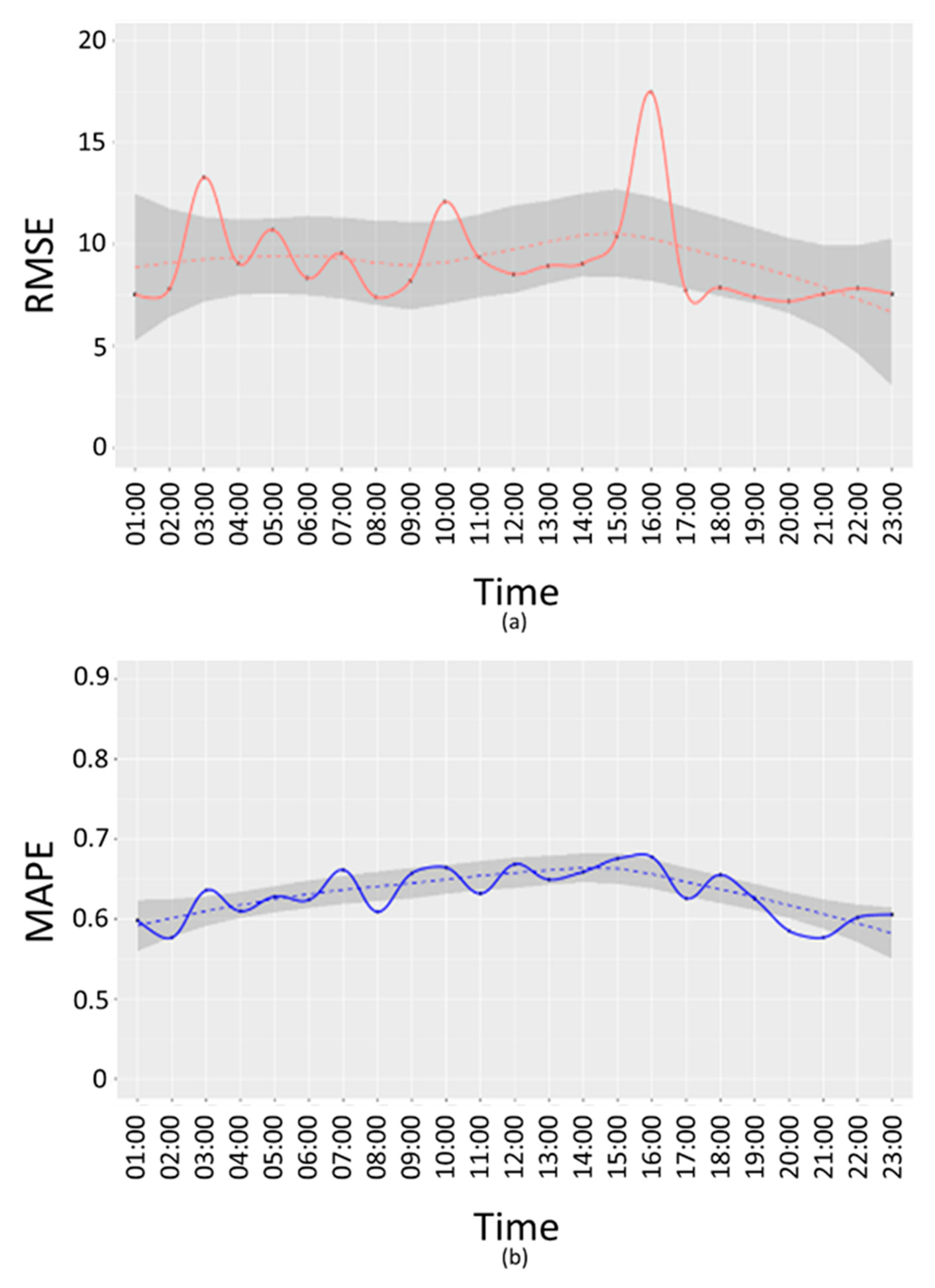 Sensors 20 05435 g009