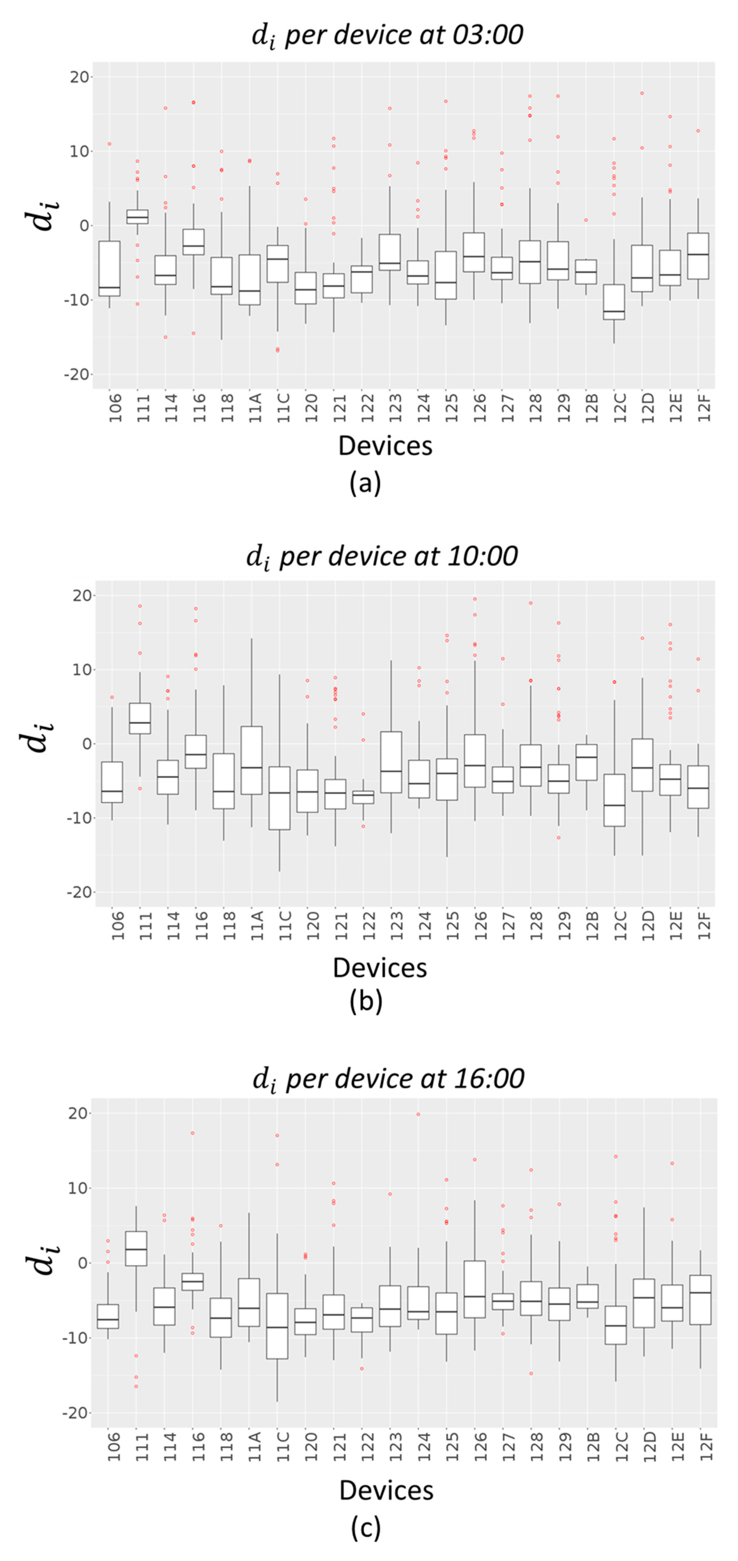 Sensors 20 05435 g011
