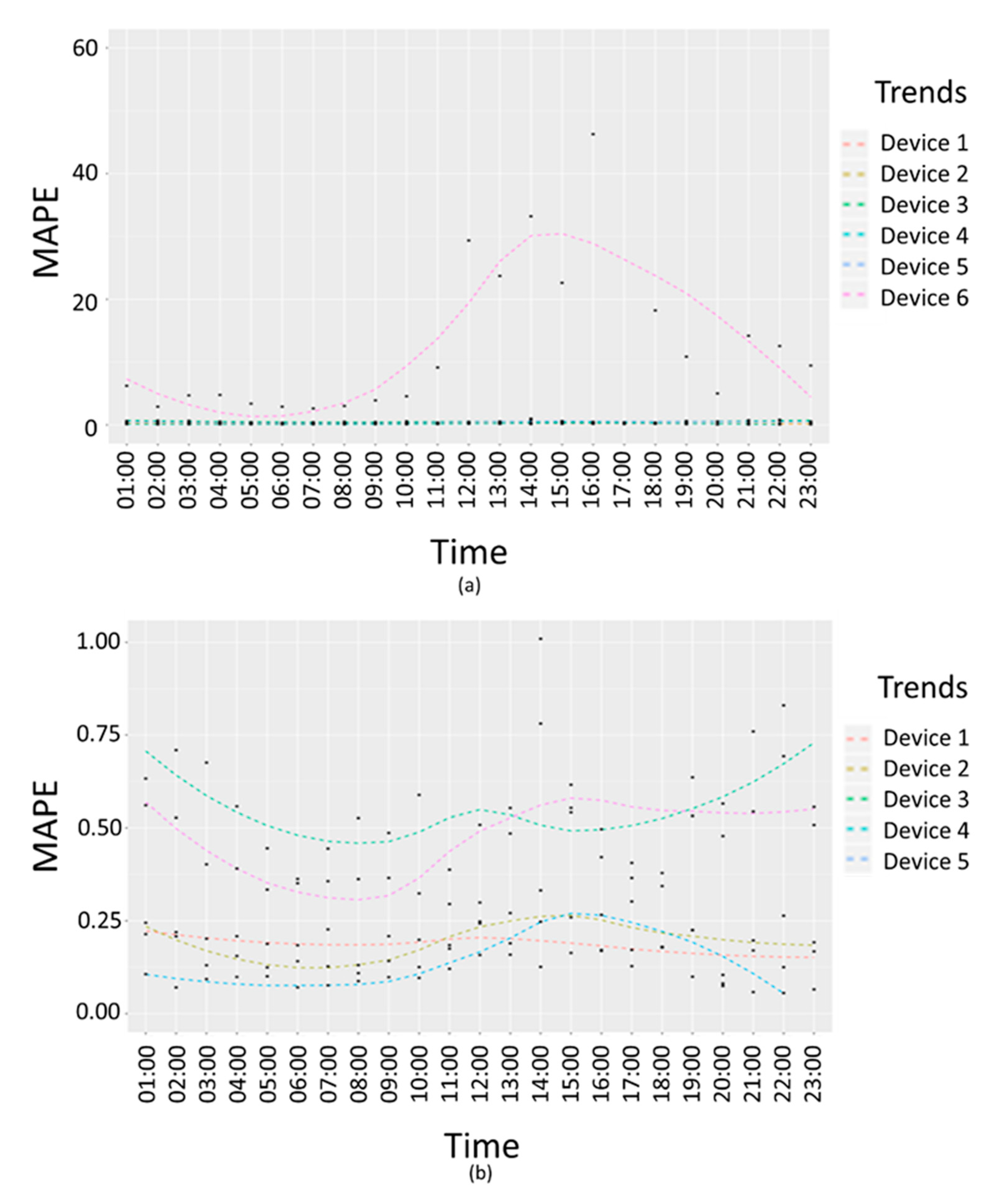 Sensors 20 05435 g012