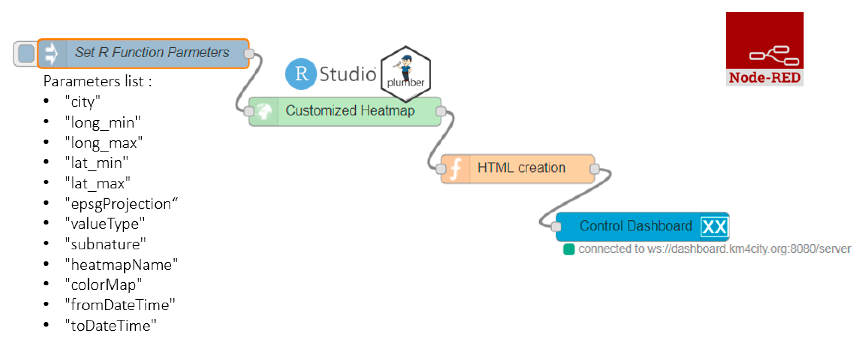 Sensors 20 05435 g013