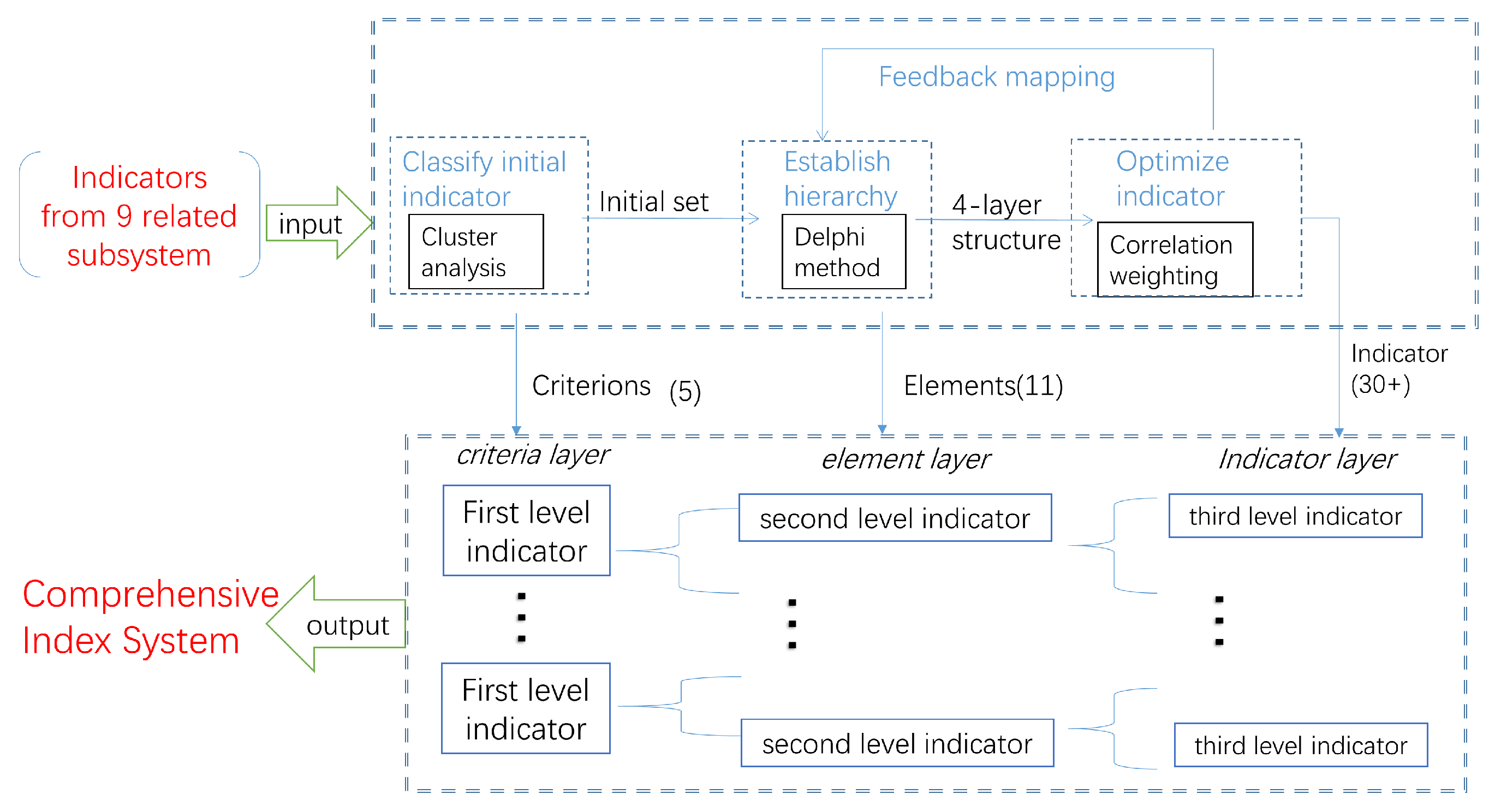 Sensors 20 05437 g002 Sensors 20 05437 g002