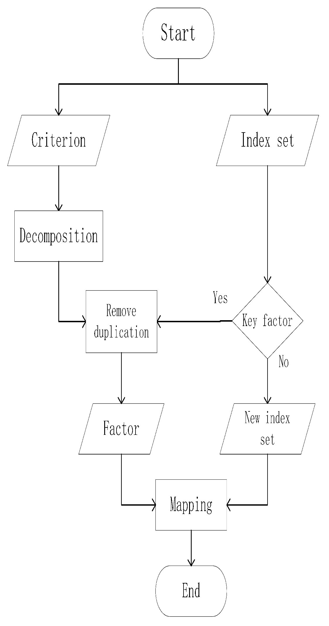 Sensors 20 05437 g003 Sensors 20 05437 g003