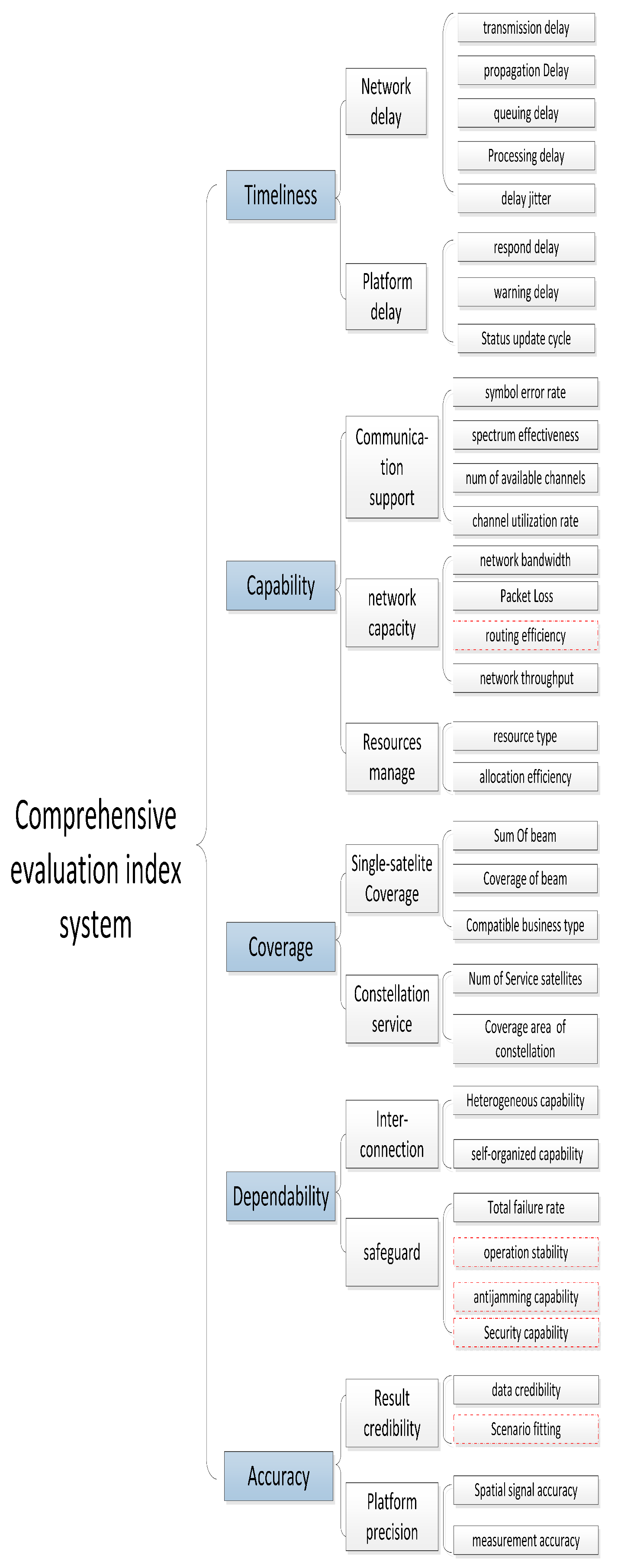 Sensors 20 05437 g004 Sensors 20 05437 g004