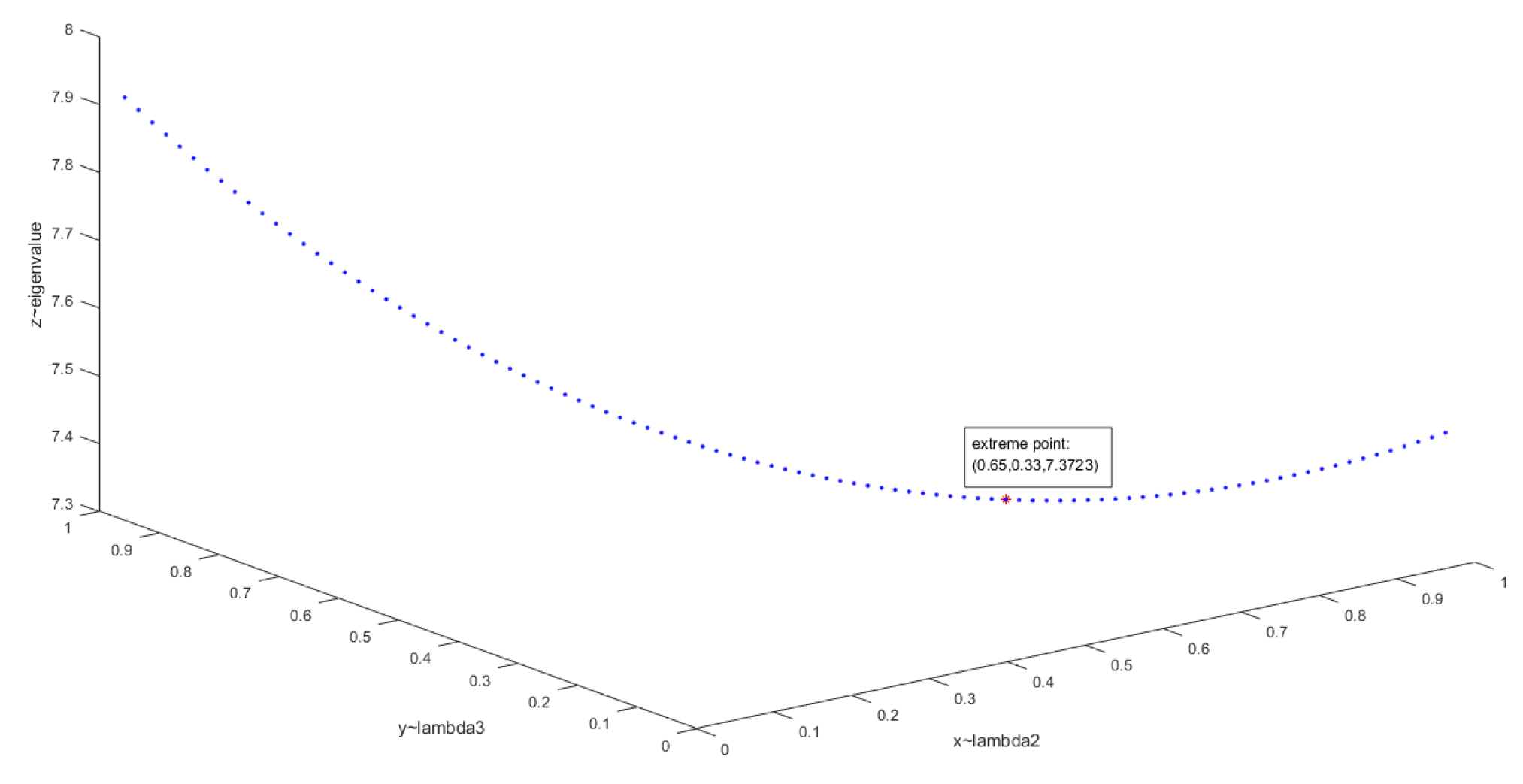 Sensors 20 05437 g007 Sensors 20 05437 g007
