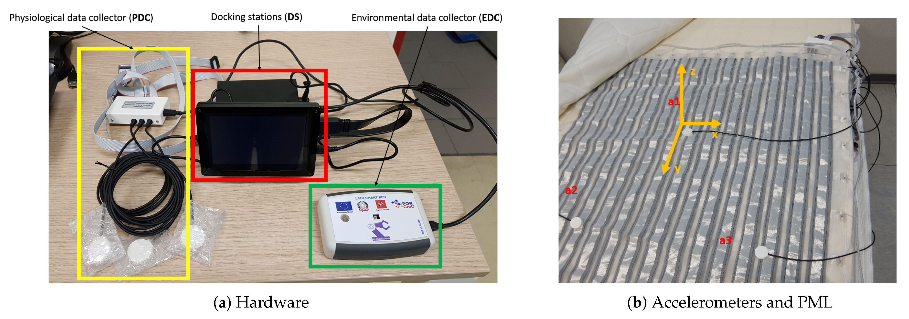 Sensors 20 05438 g001