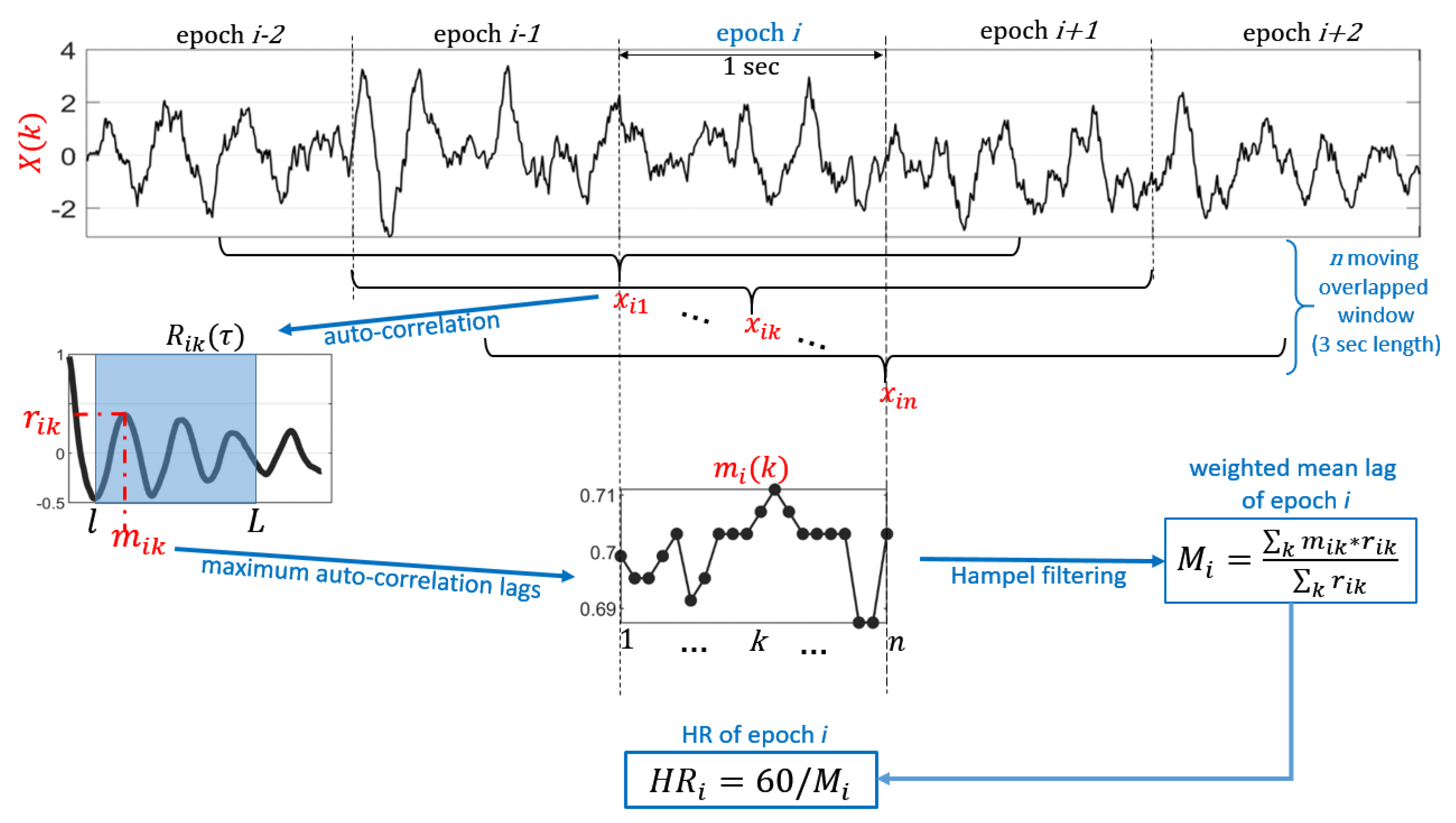 Sensors 20 05438 g002