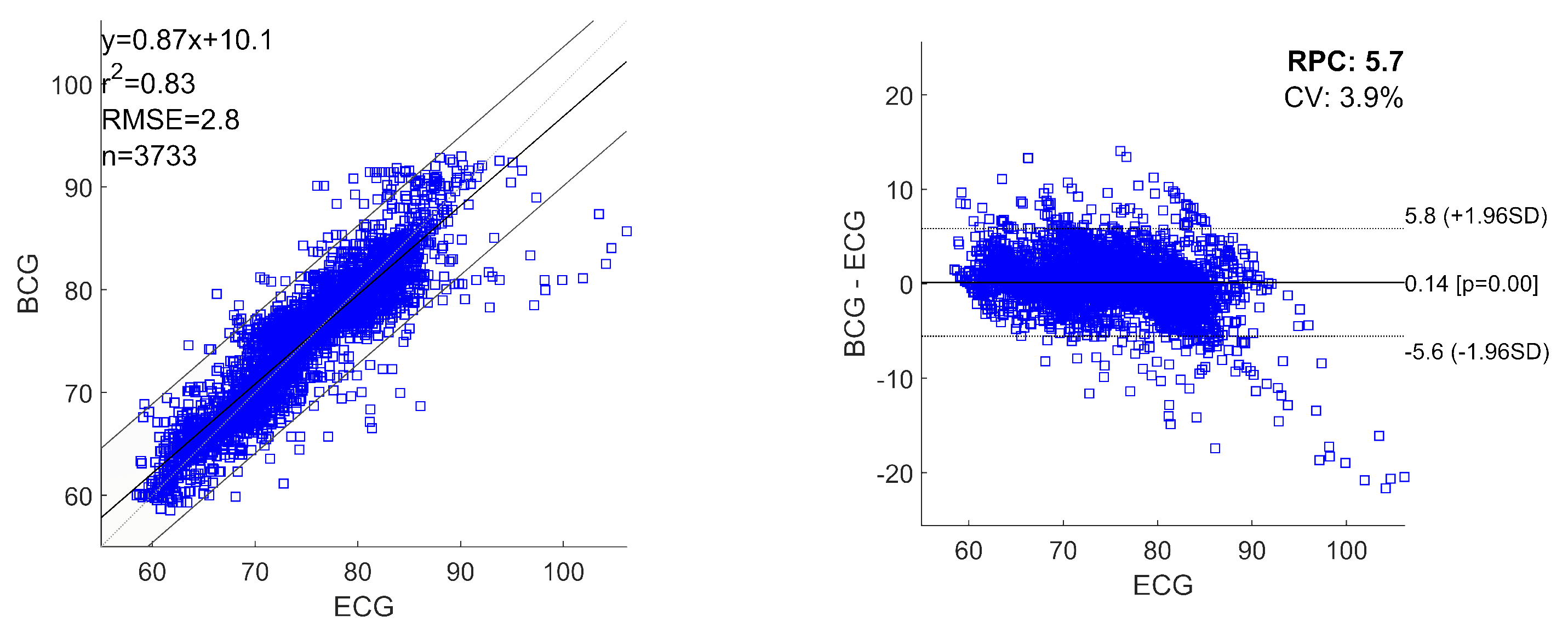 Sensors 20 05438 g005