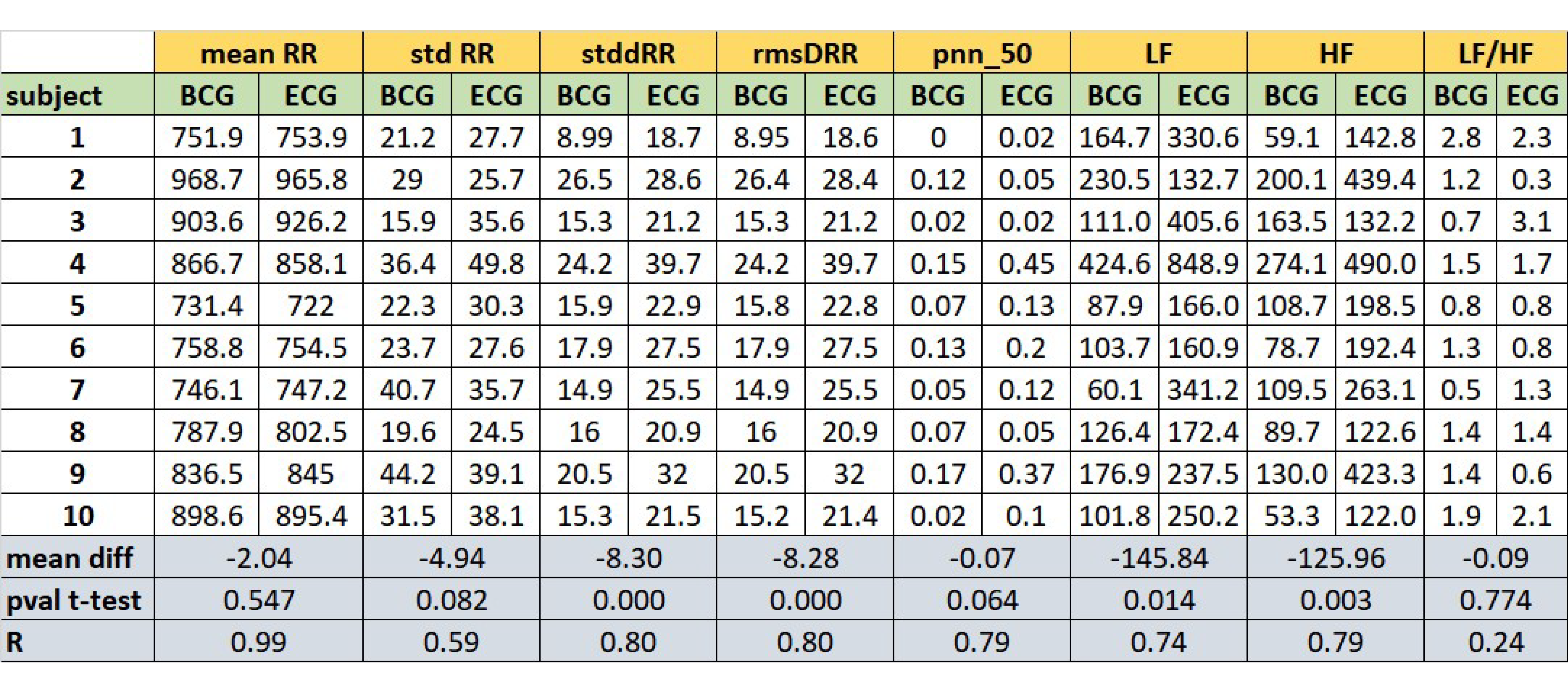 Sensors 20 05438 g006