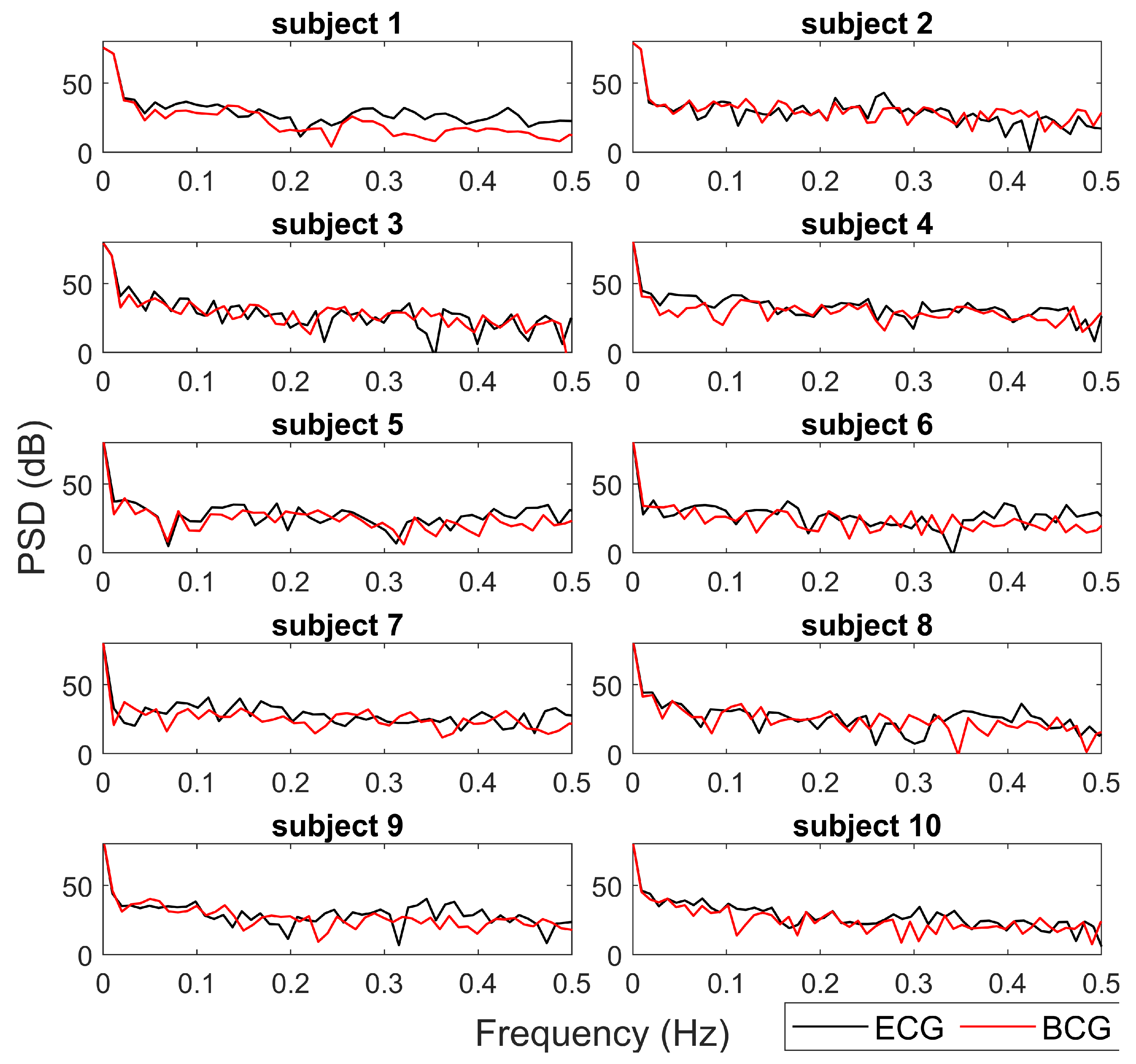 Sensors 20 05438 g007