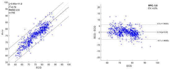 Sensors 20 05438 g0a2
