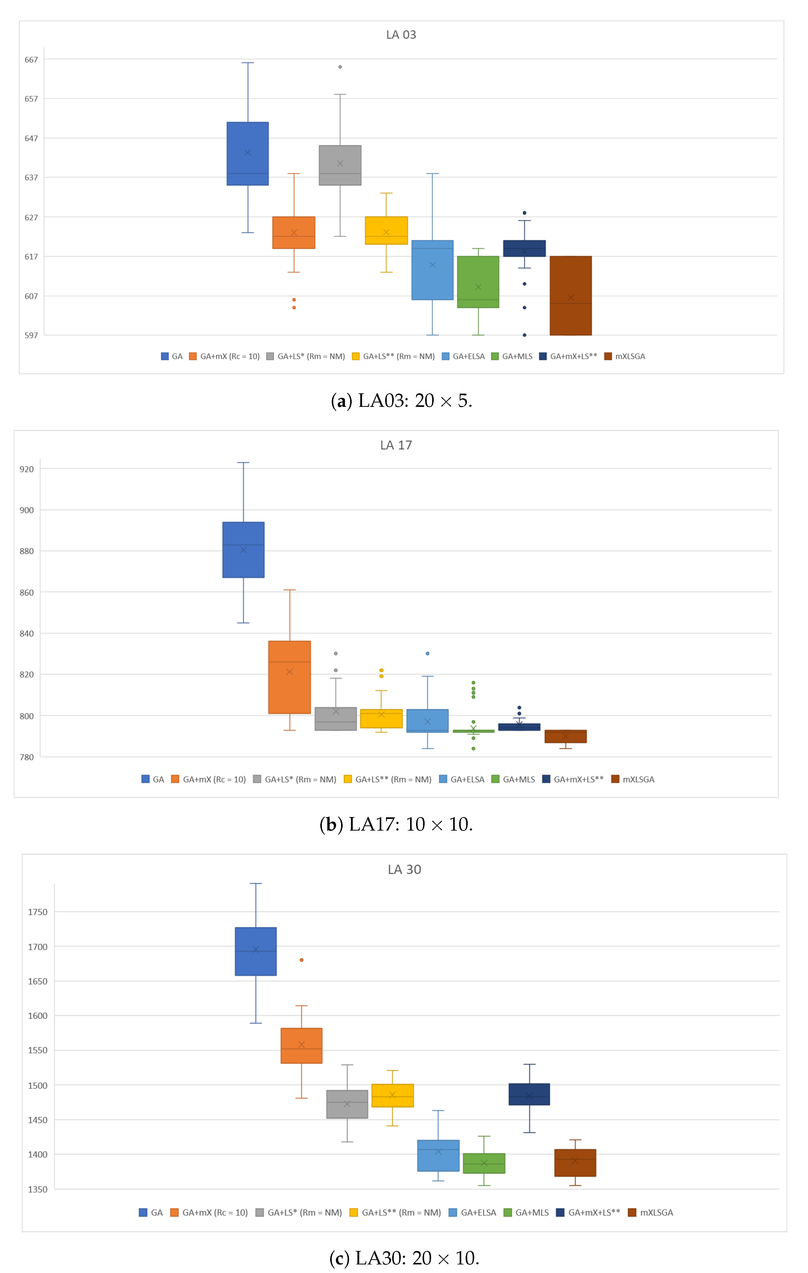 Sensors 20 05440 g005