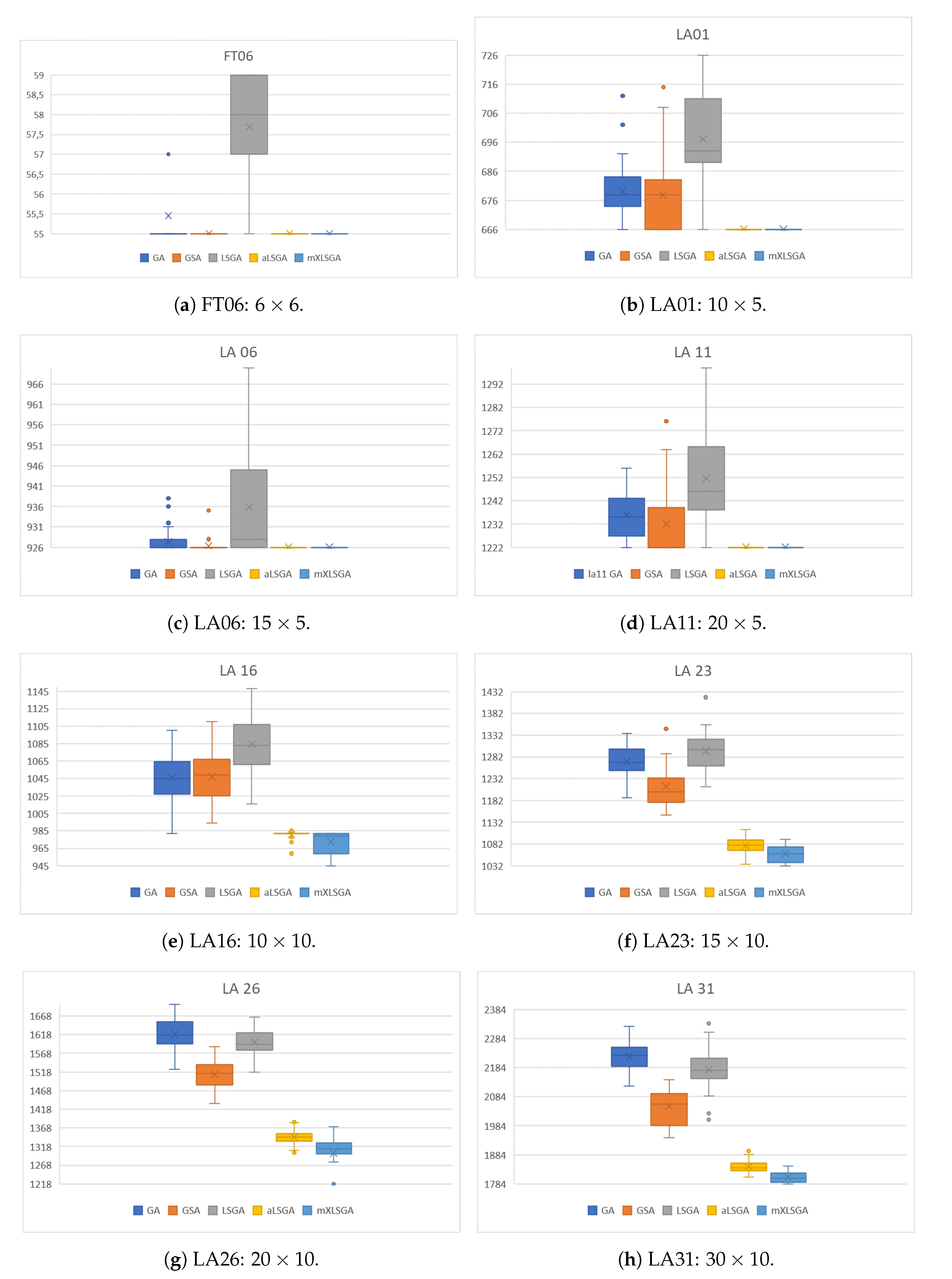 Sensors 20 05440 g006