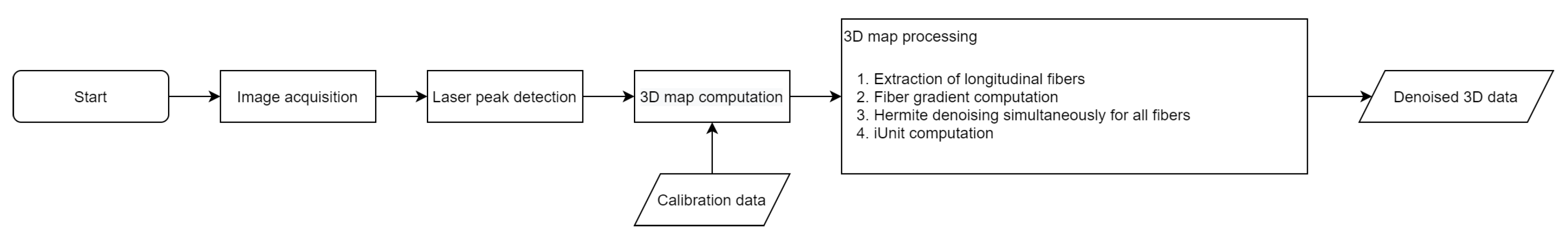 Sensors 20 05441 g001